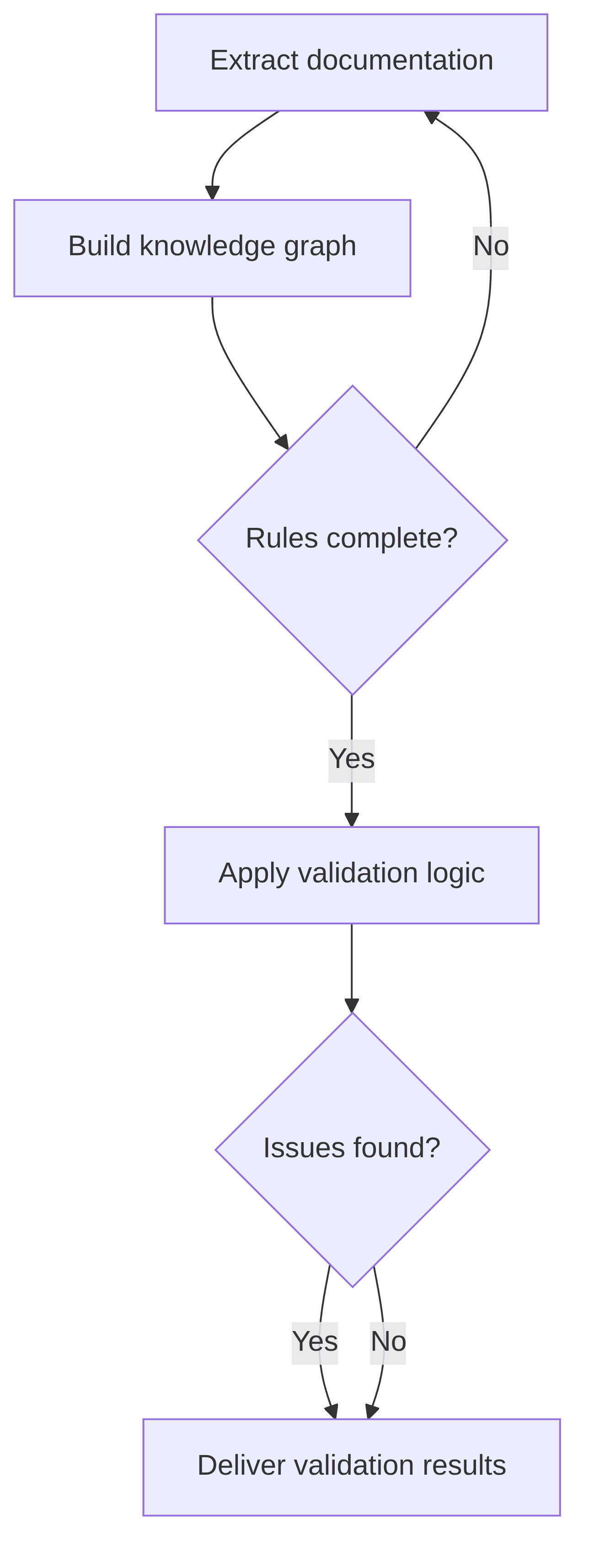 technical-validation-assistant-487220.png
