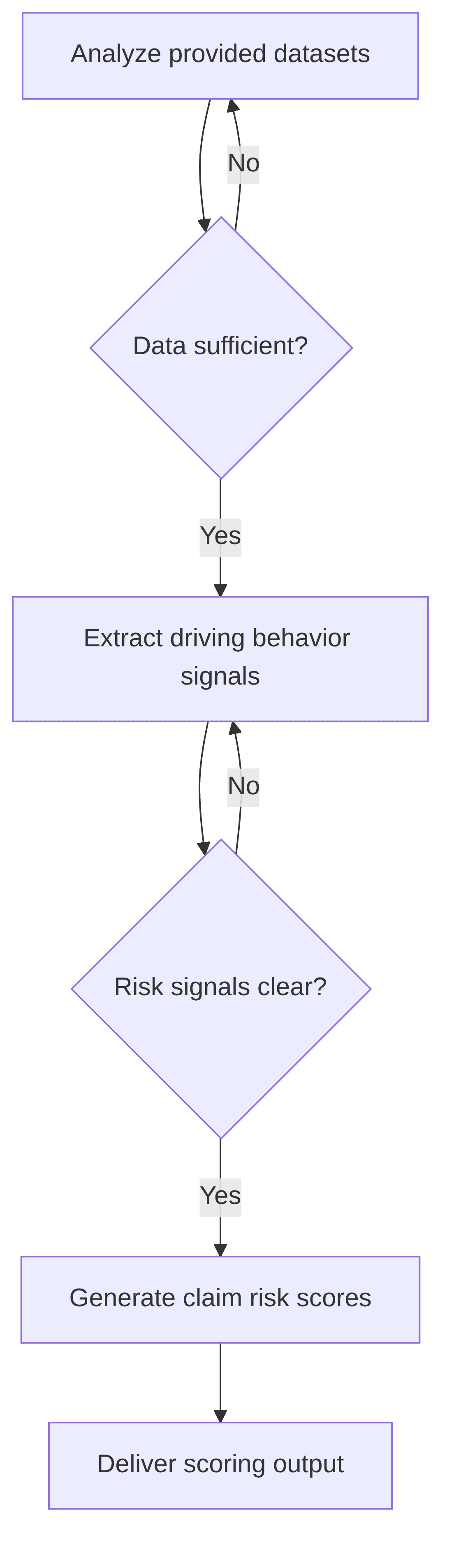 telematics-driven-risk-scoring-8abea8.png