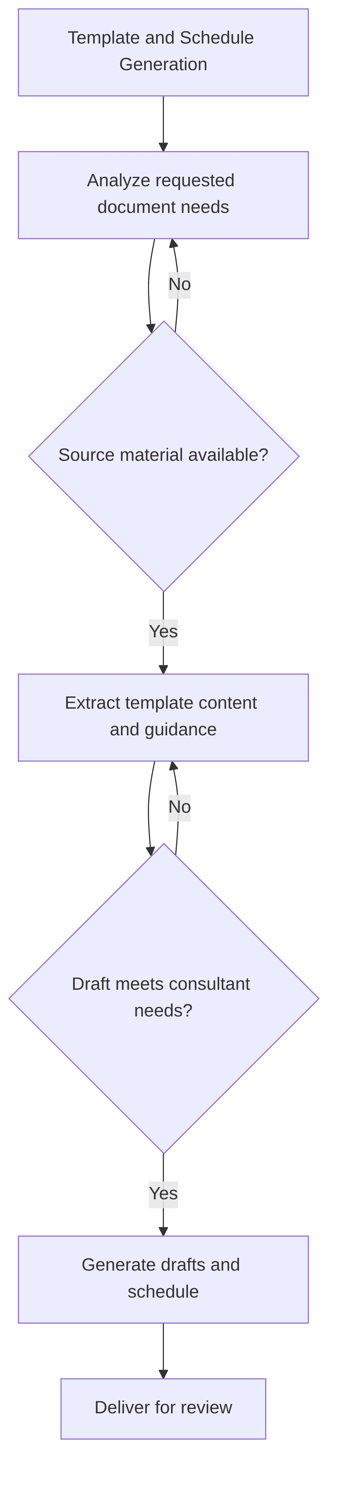 template-and-schedule-generation-4a768d.png