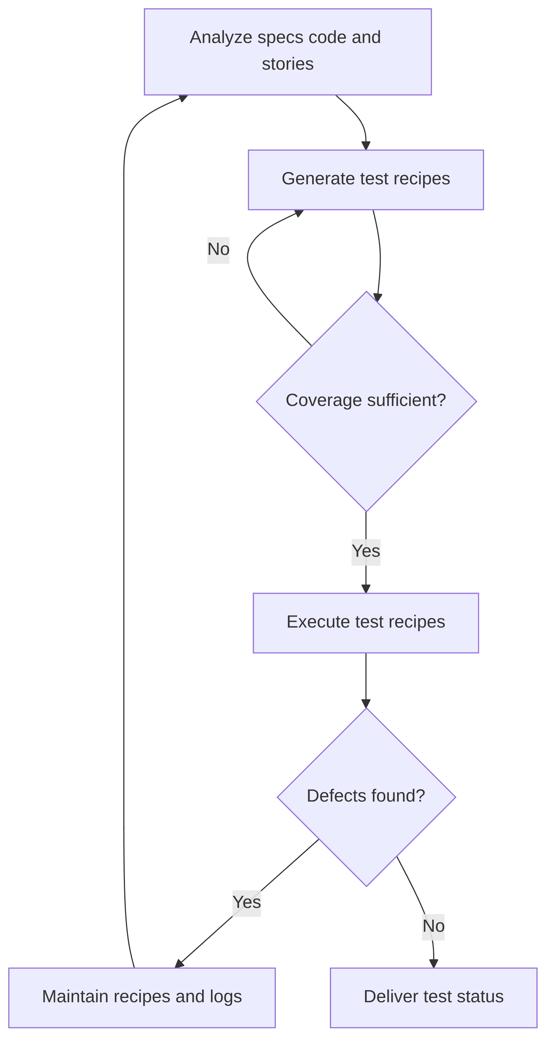 test-automation-for-recipes-2430ee.png