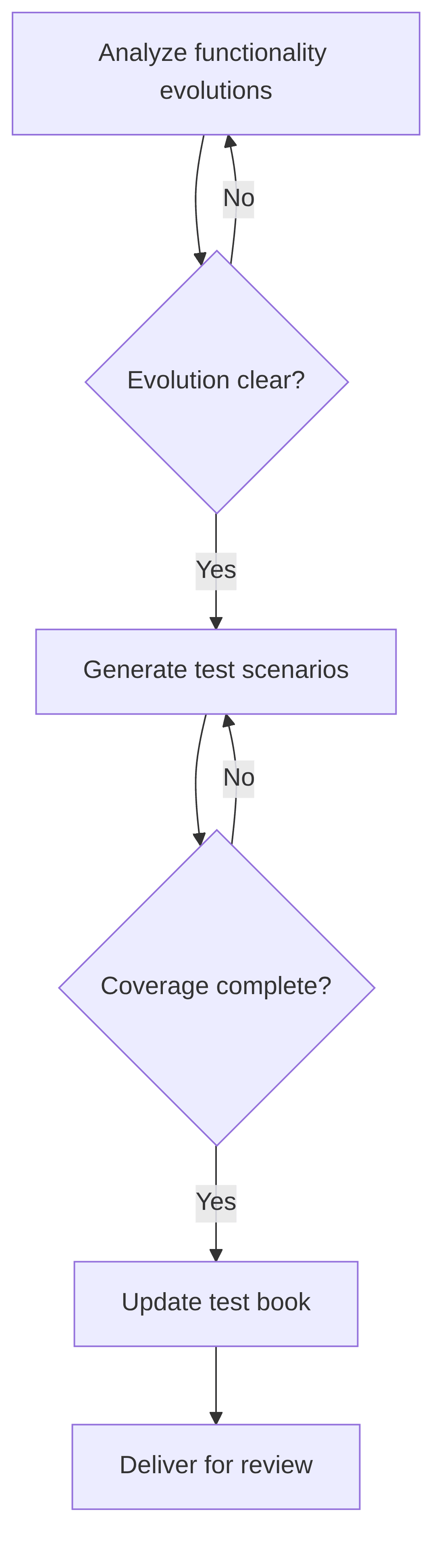 test-scenario-generator-39fc3c.png