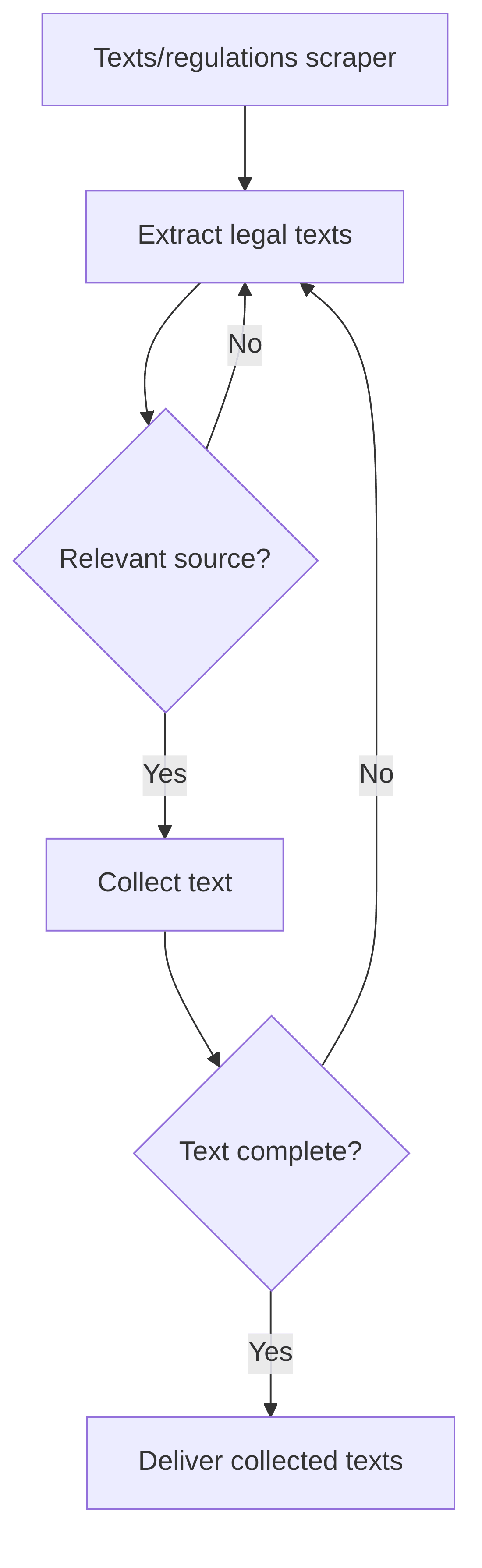 texts-regulations-scraper-64d2f2.png