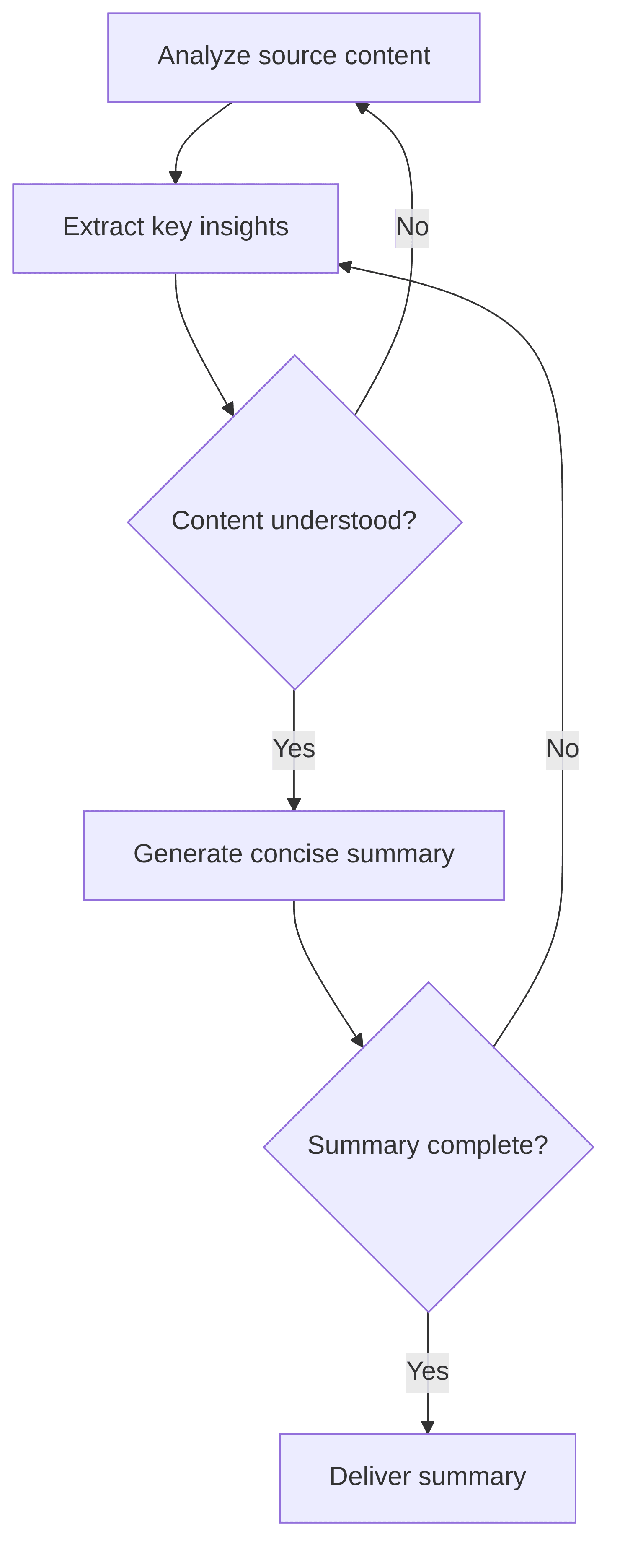 textual-content-summarizer-text-or-audio-transcript-3357f9.png