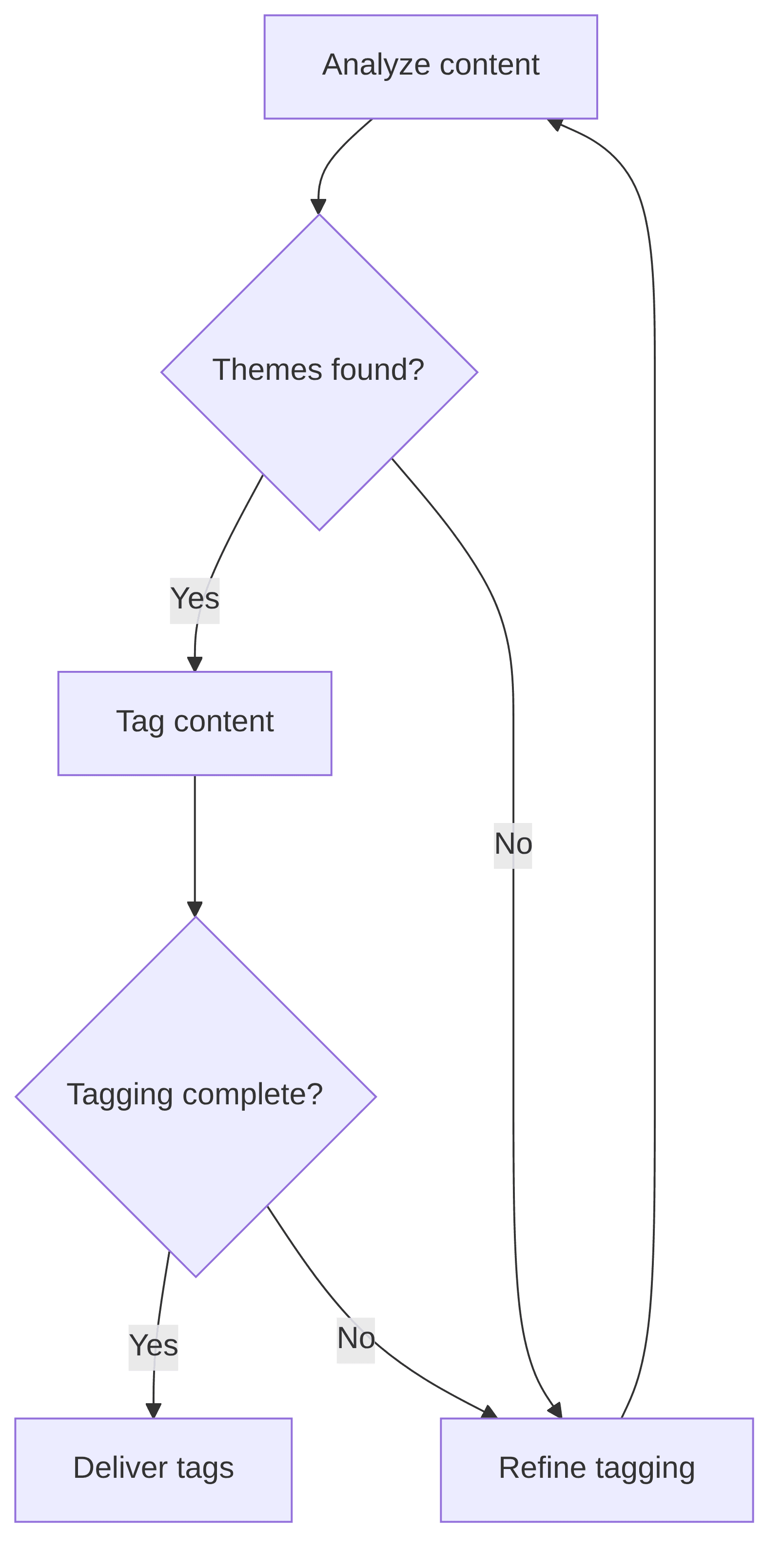 thematic-proptech-tagger-f2511e.png
