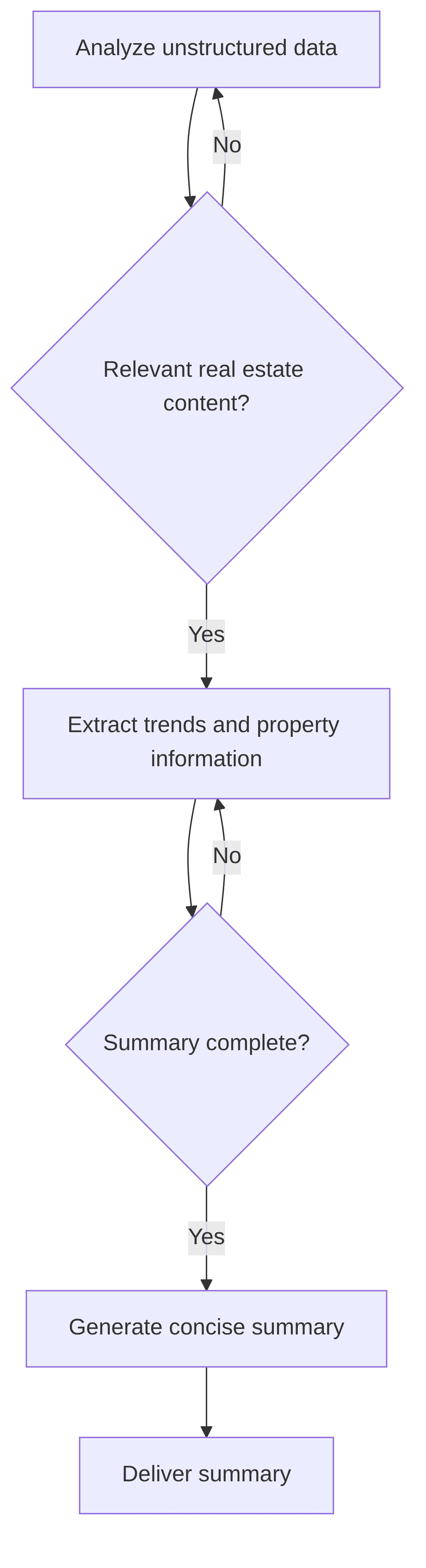 thematic-summarizer-from-unstructured-data-9f7888.png
