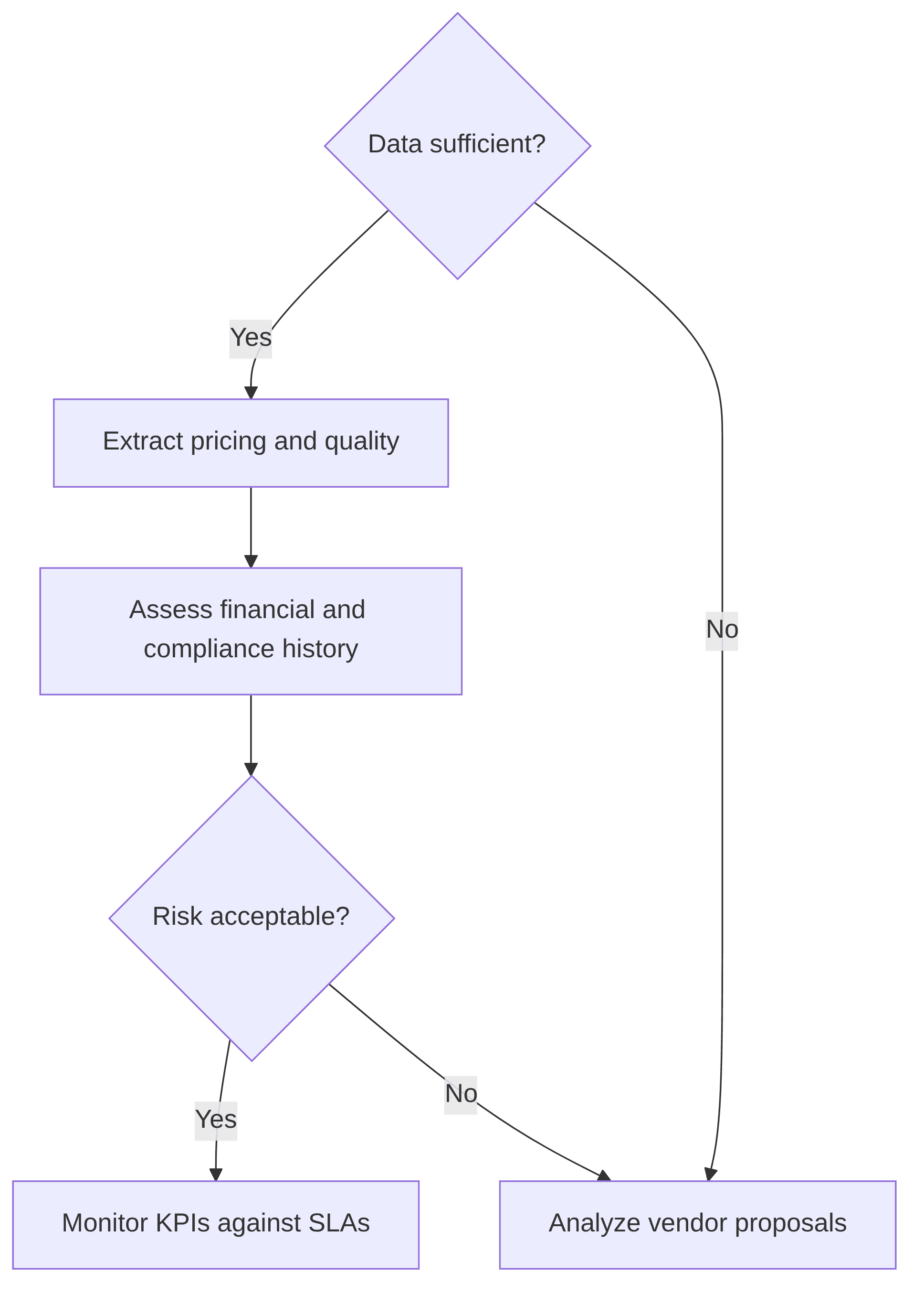 third-parties-management-vendor-management-7fa733.png