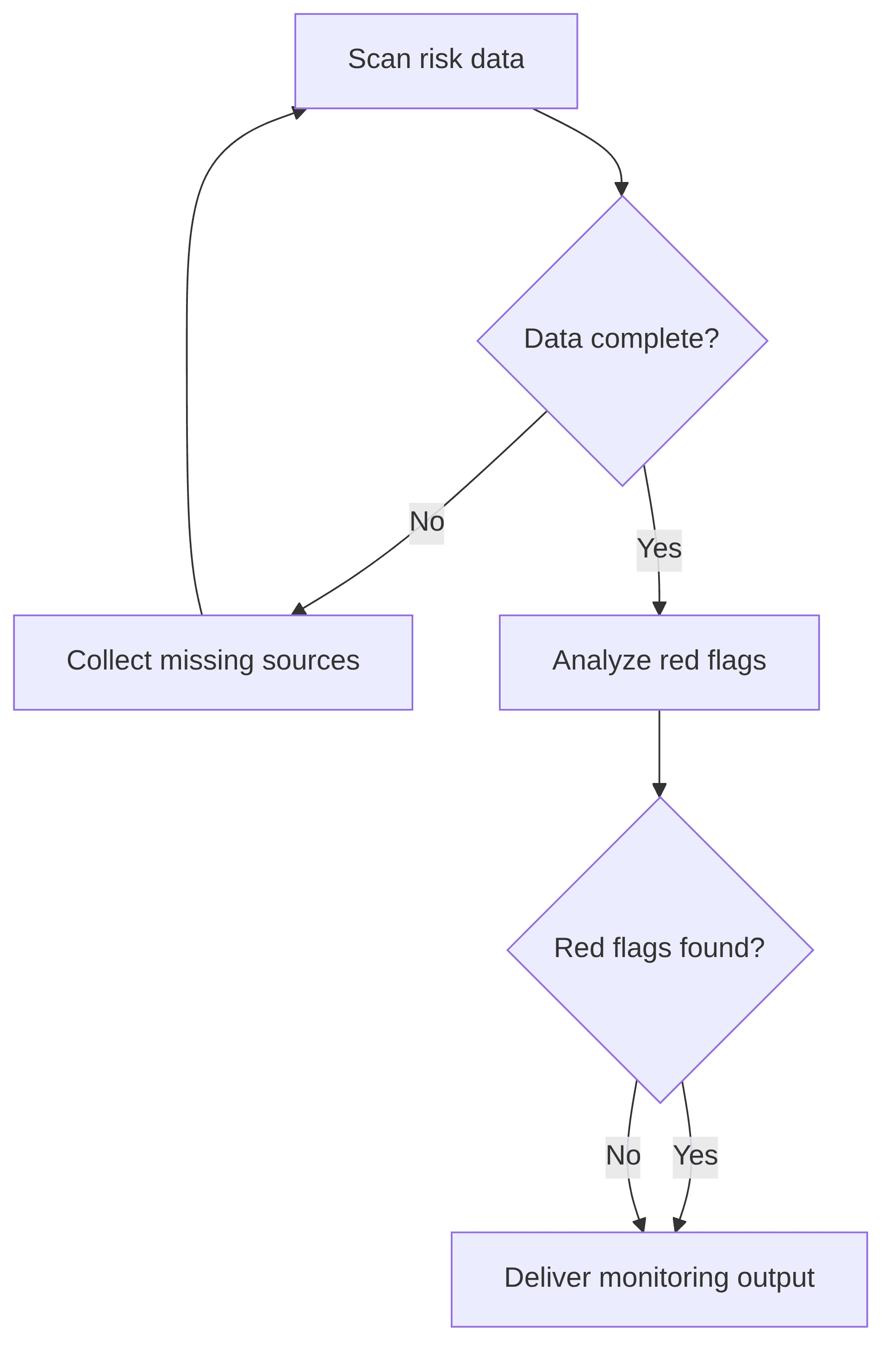 third-party-risk-monitoring-59e7db.png