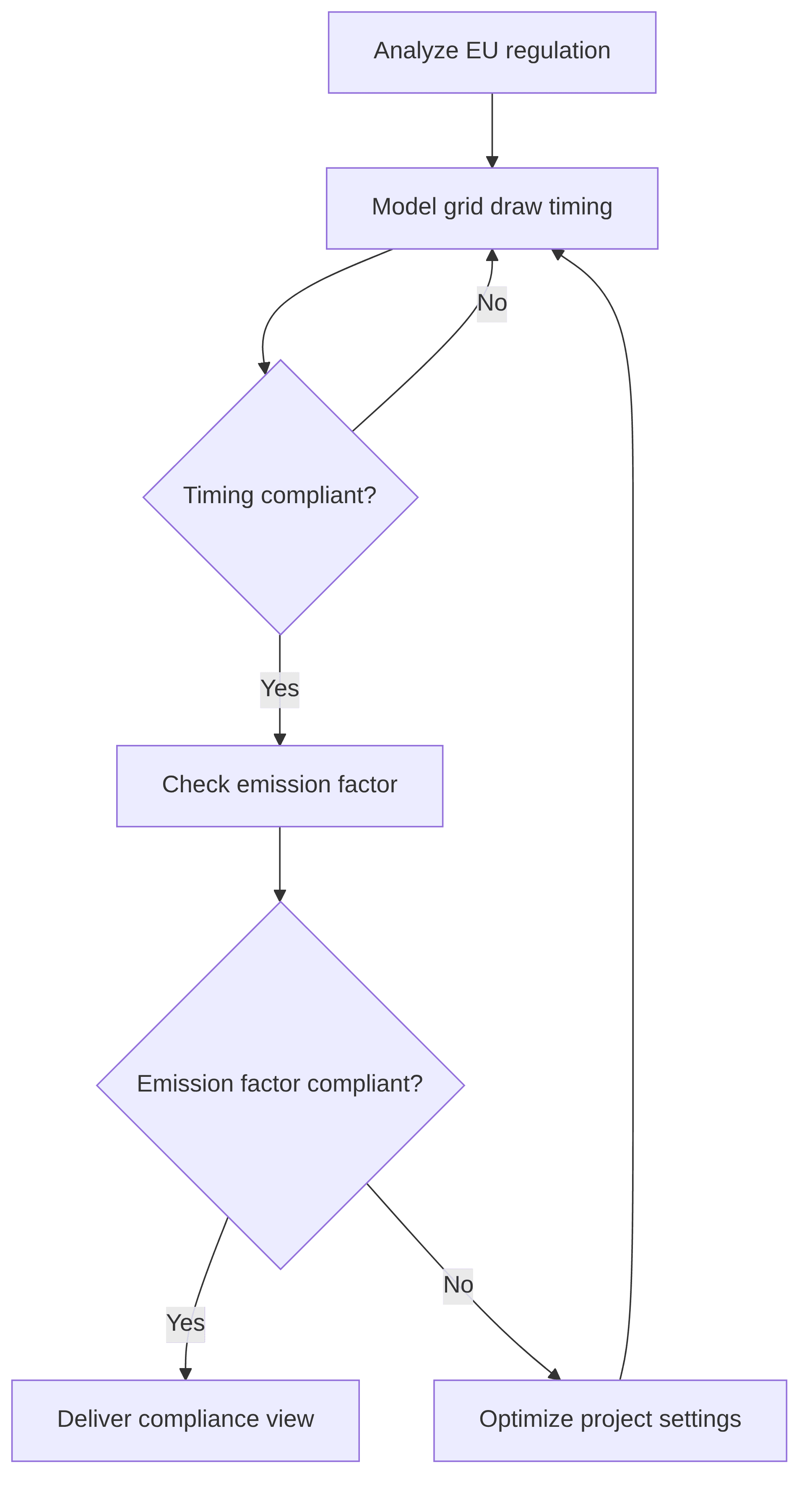tool-for-modelling-the-regulatory-compliance-of-low-carbon-hydrogen-production-projects-hydrogen-regulatory-modeller-e73219.png