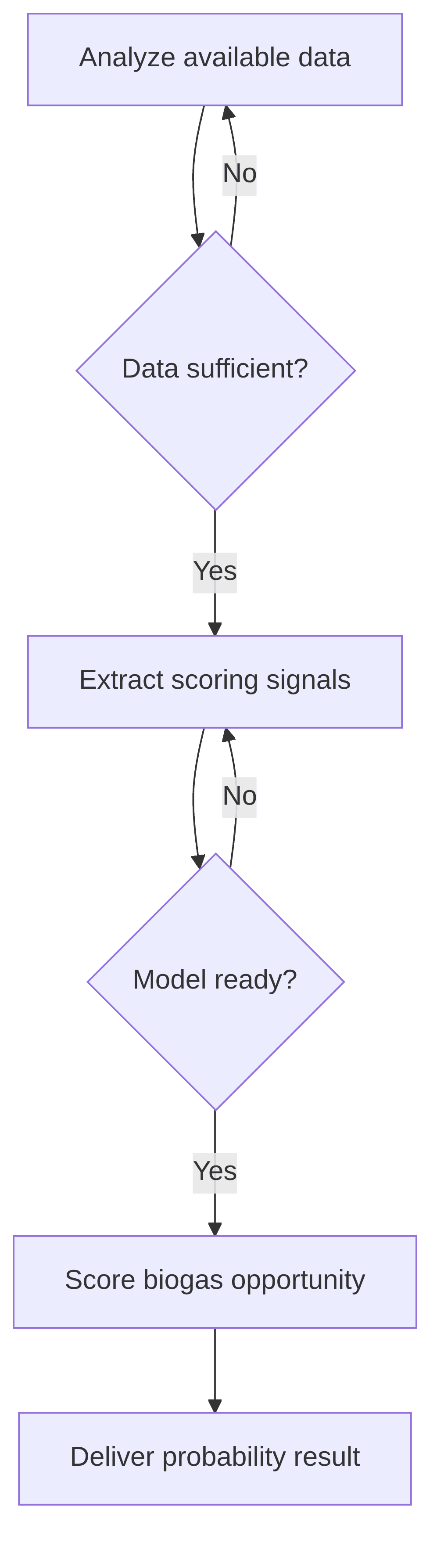 tool-for-scoring-the-probability-of-emergence-of-a-biogas-plant-within-a-municipality-over-a-5-year-horizon-biogas-opportunity-scorer-847264.png