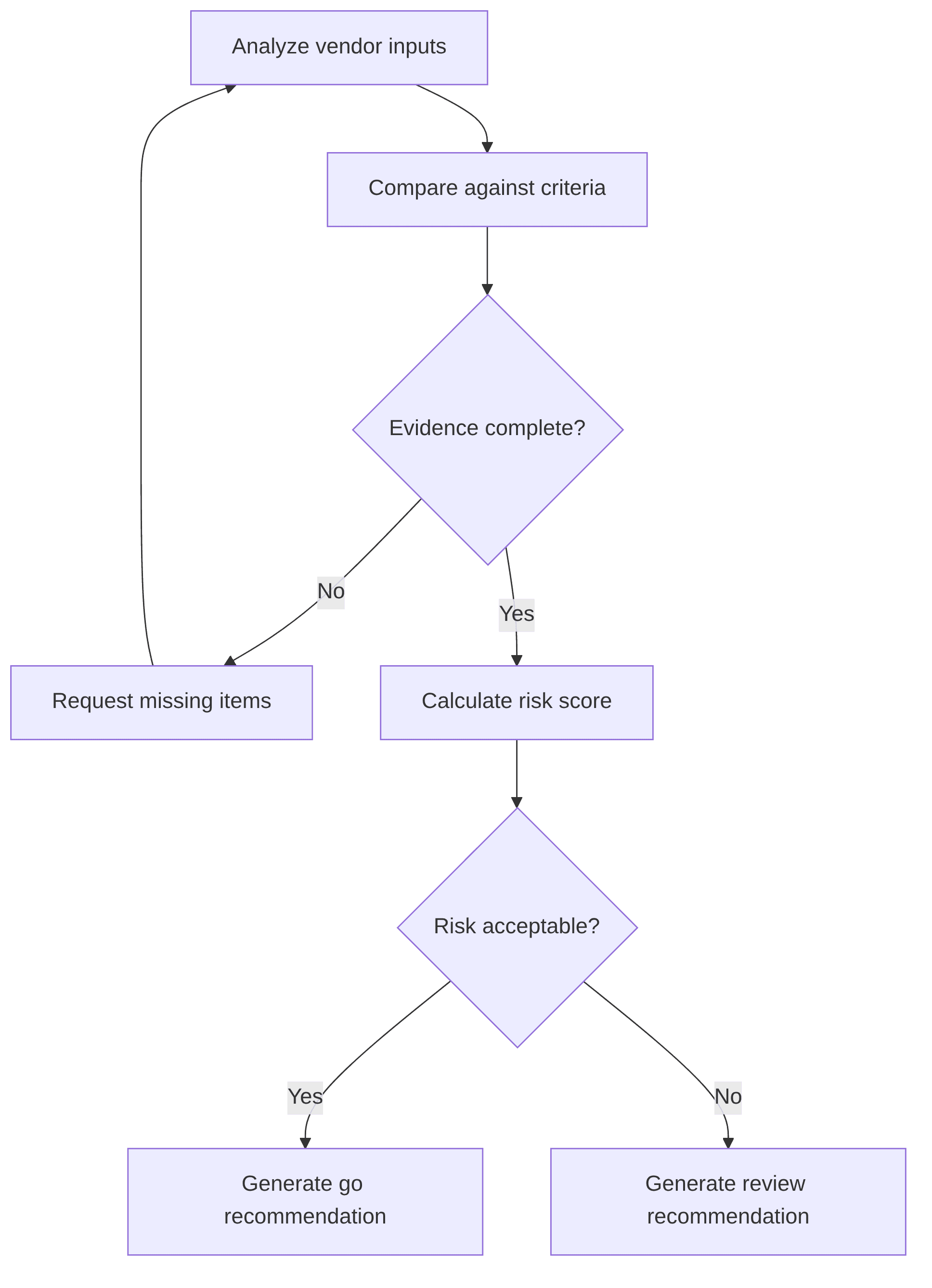 tprm-due-diligence-agent-ab16b7.png