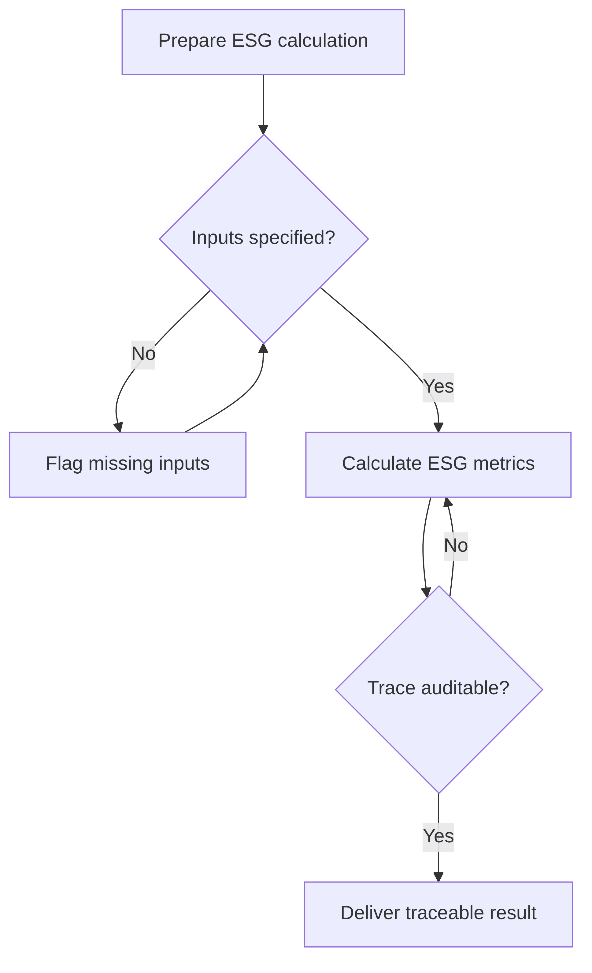 traceable-calculation-engine-5c9445.png