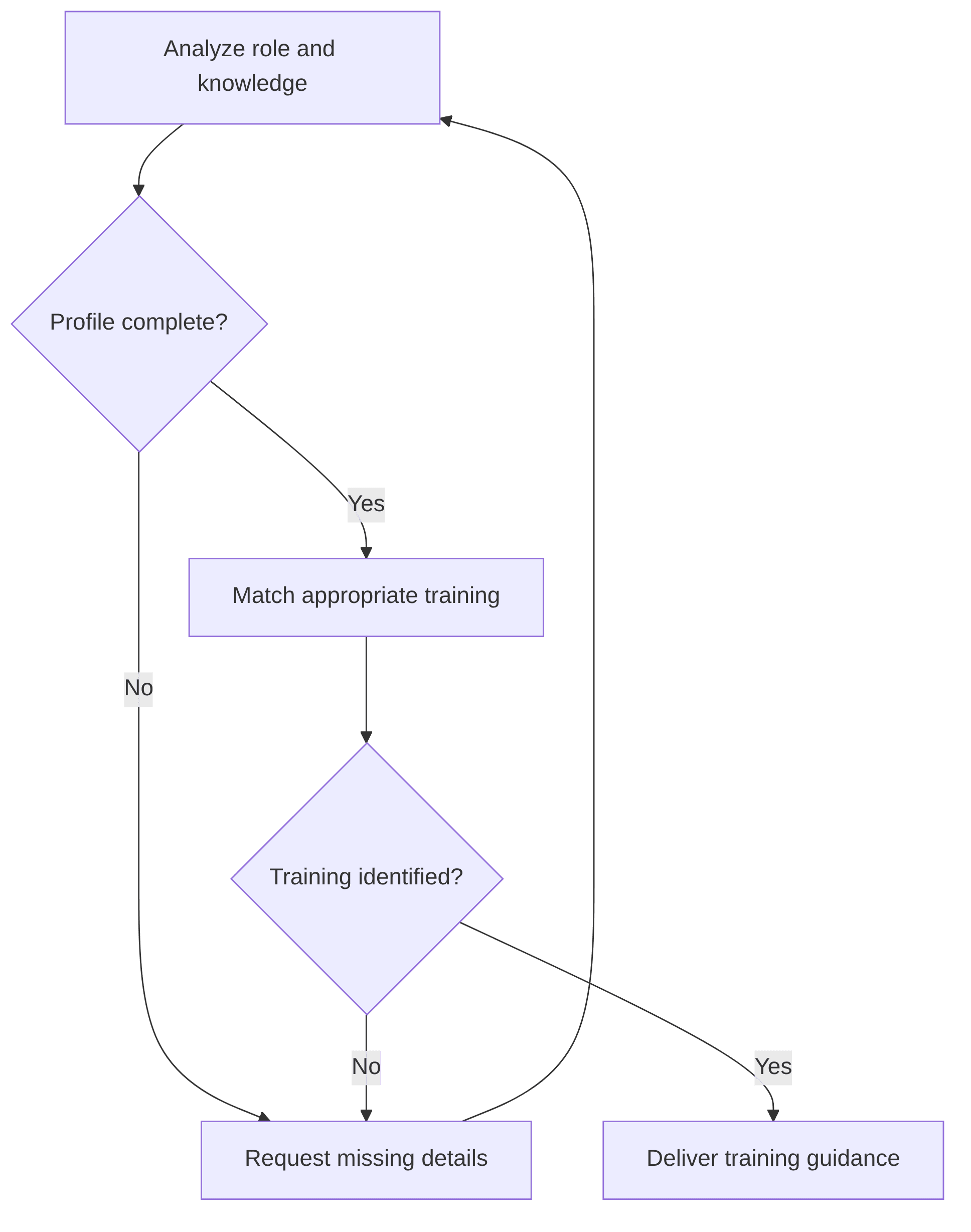 training-and-awareness-agent-7a2013.png