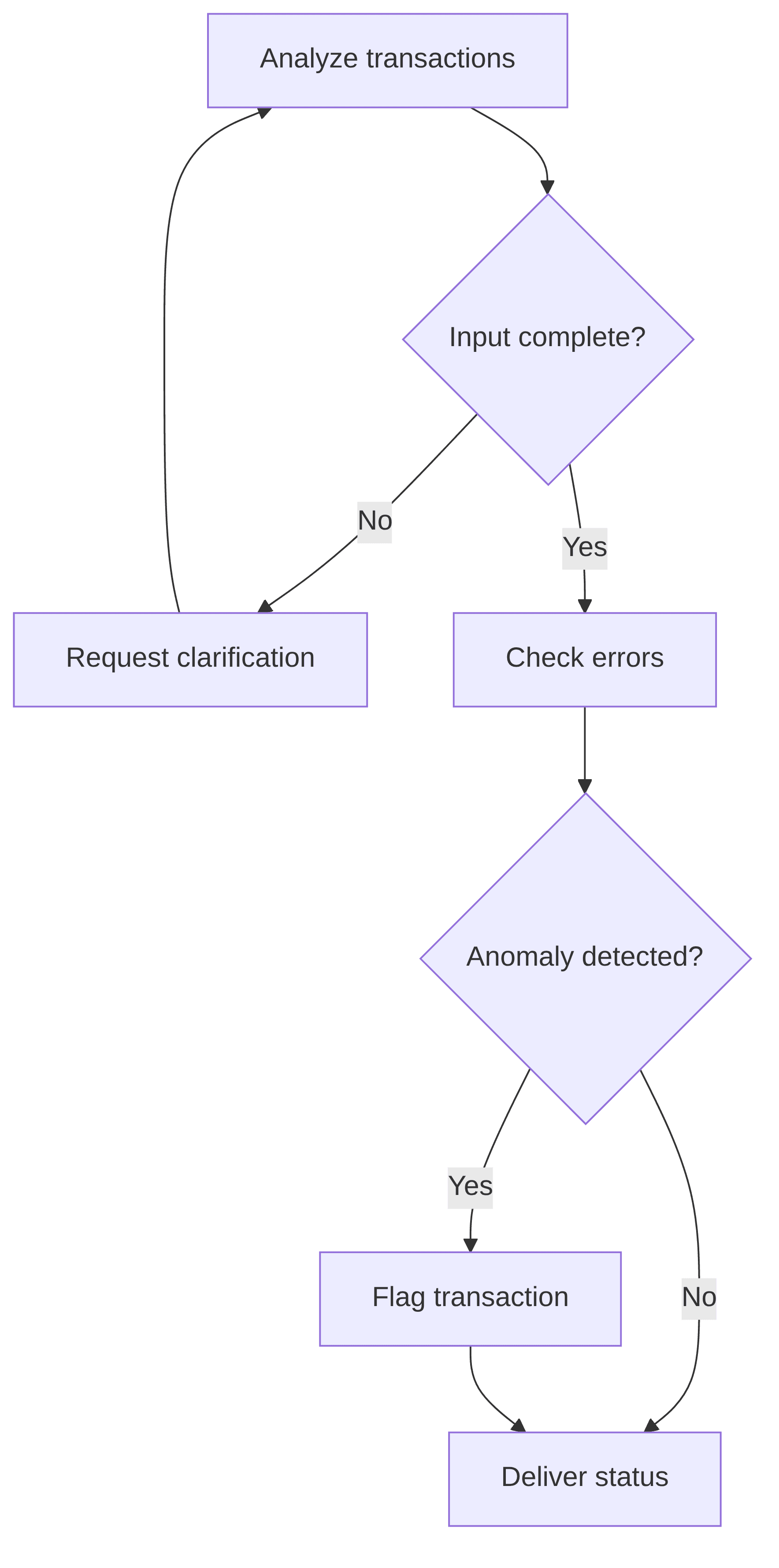 transaction-error-detection-agent-23e996.png