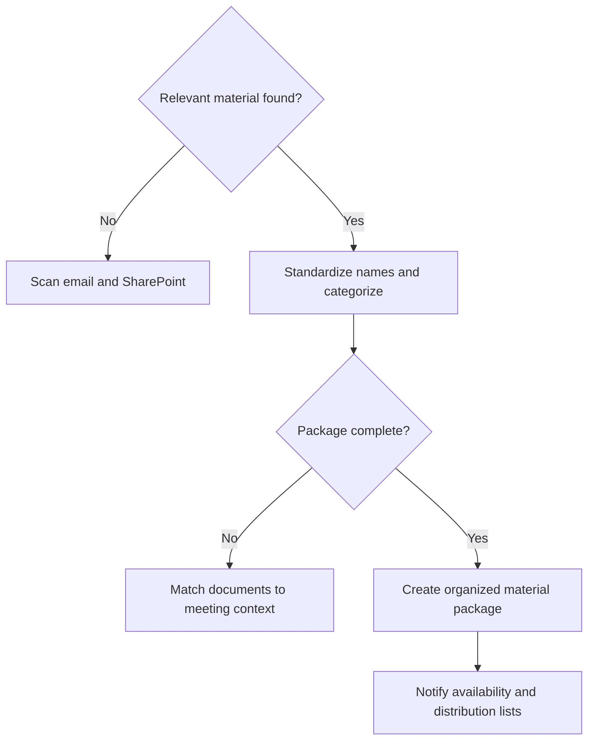 transcription-approval-agent-c7c176.png