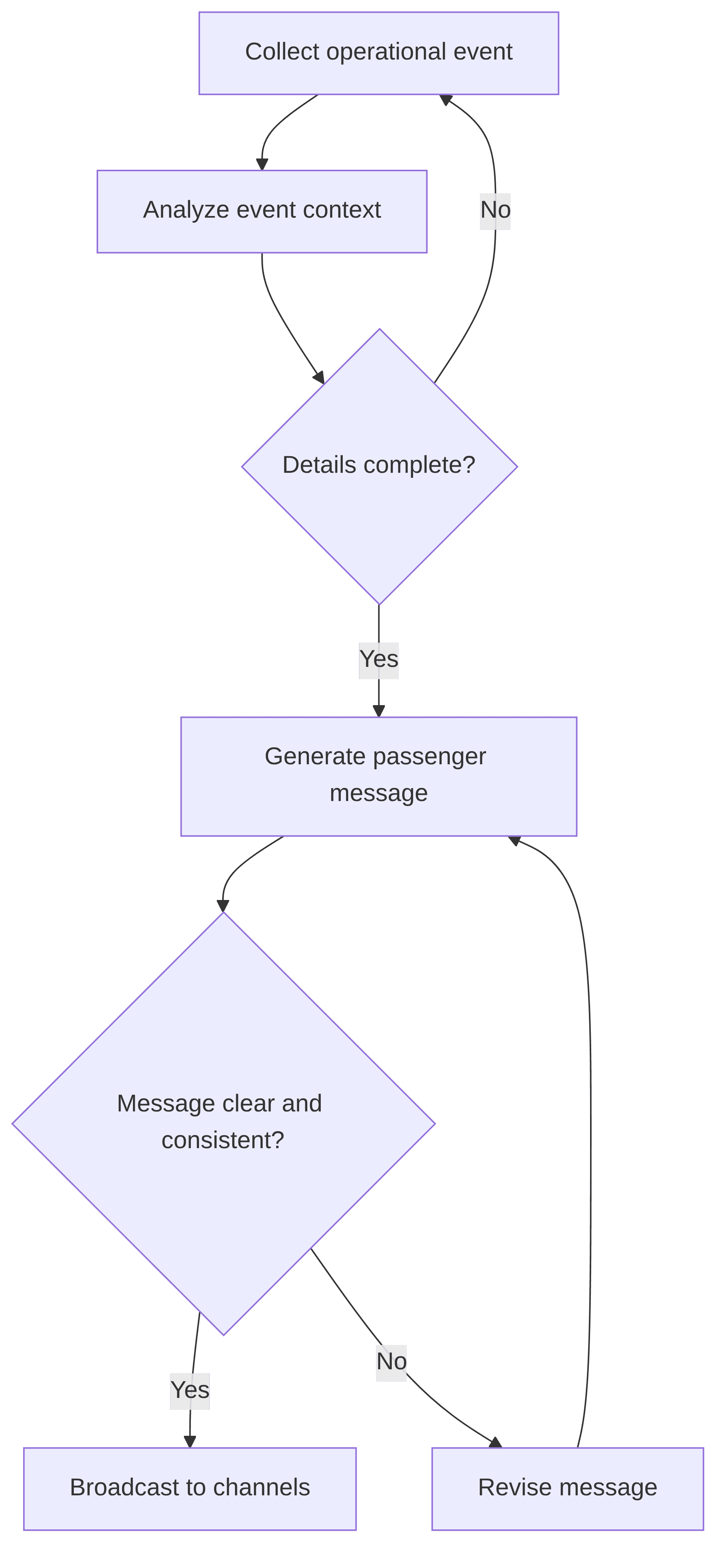traveler-information-message-ec52f3.png
