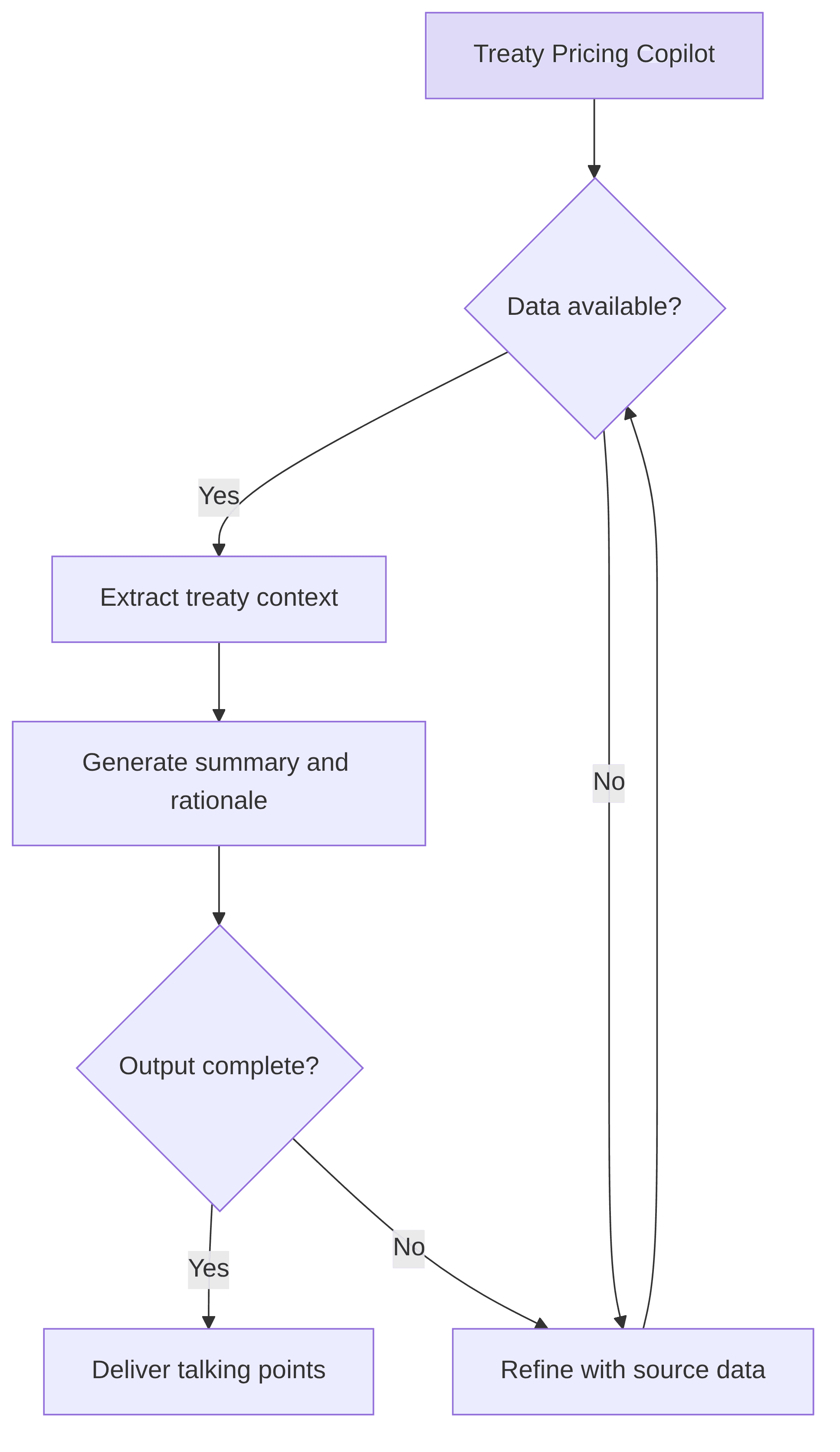 treaty-pricing-copilot-d01436.png