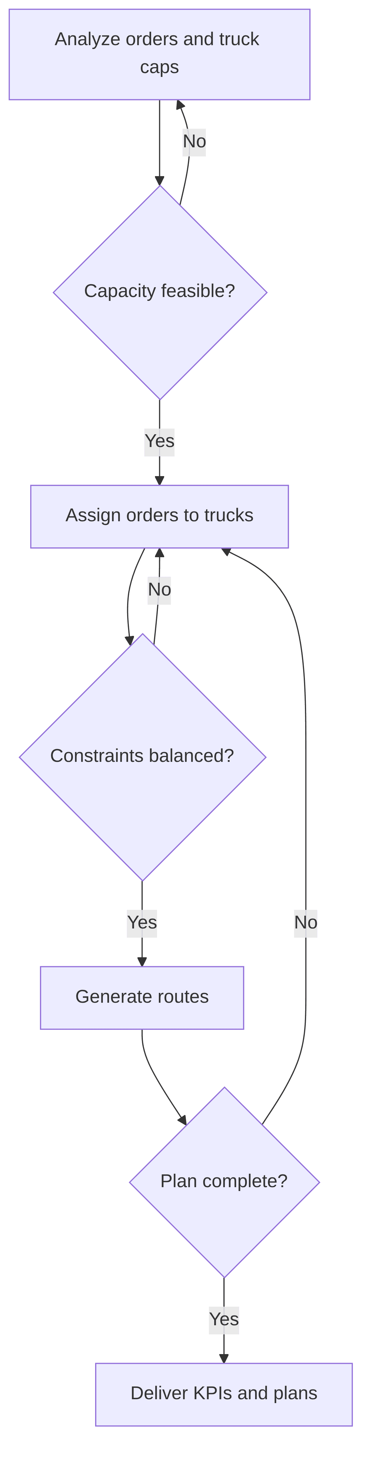 truck-fill-rate-optimization-agent-095efa.png