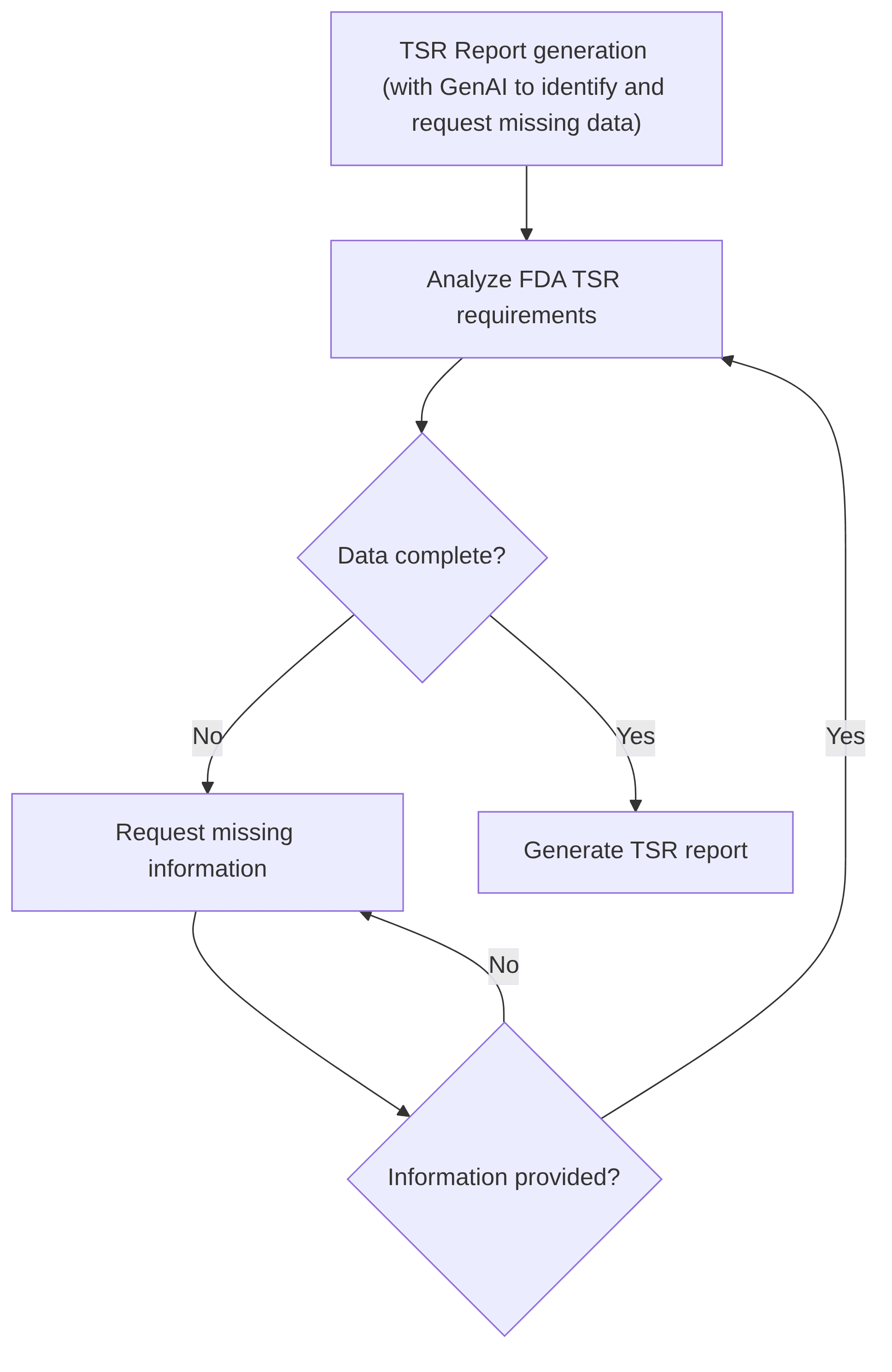 tsr-report-generation-with-genai-to-identify-and-request-missing-data-467fde.png