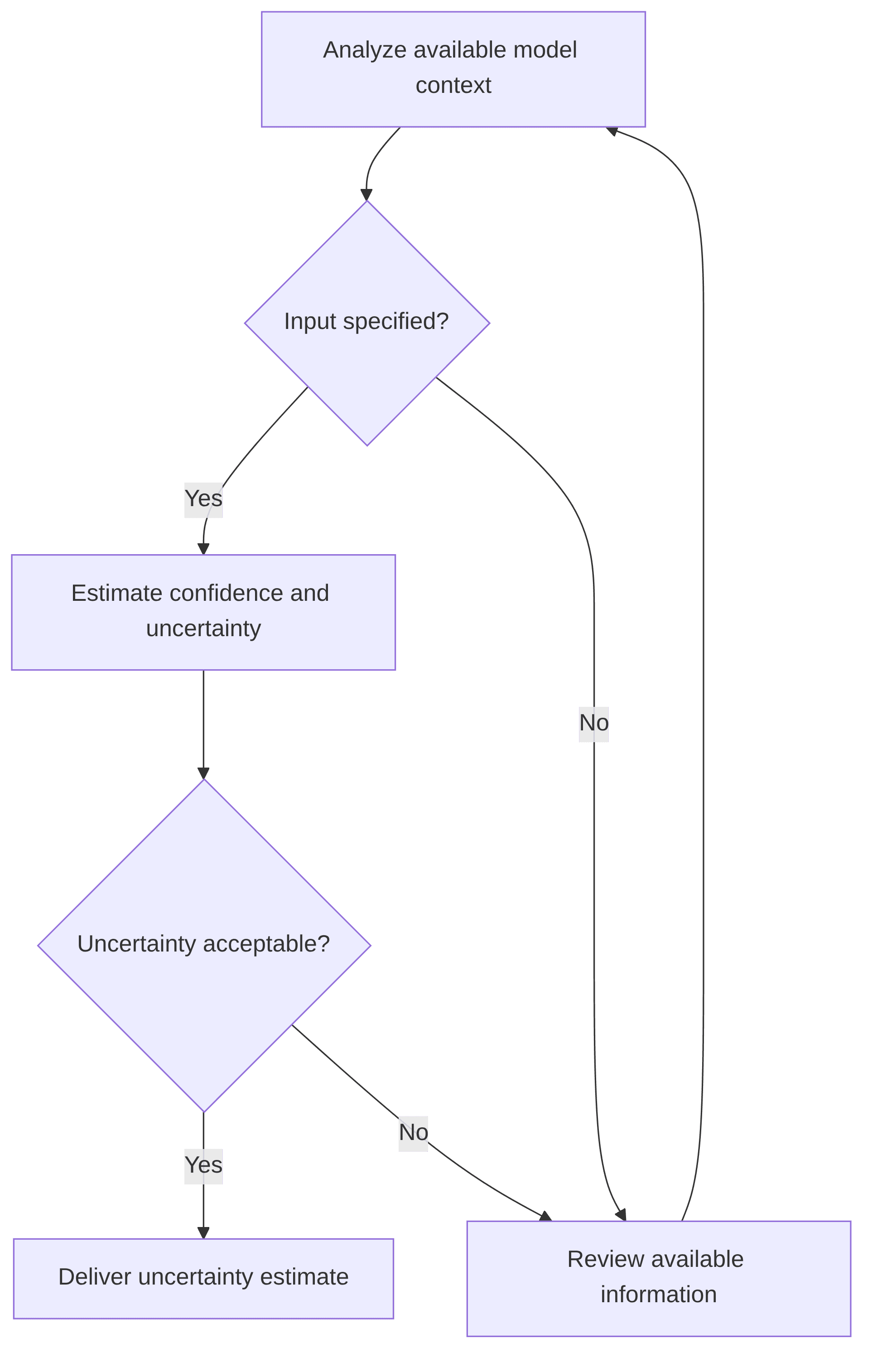 uncertainty-estimator-bd4581.png