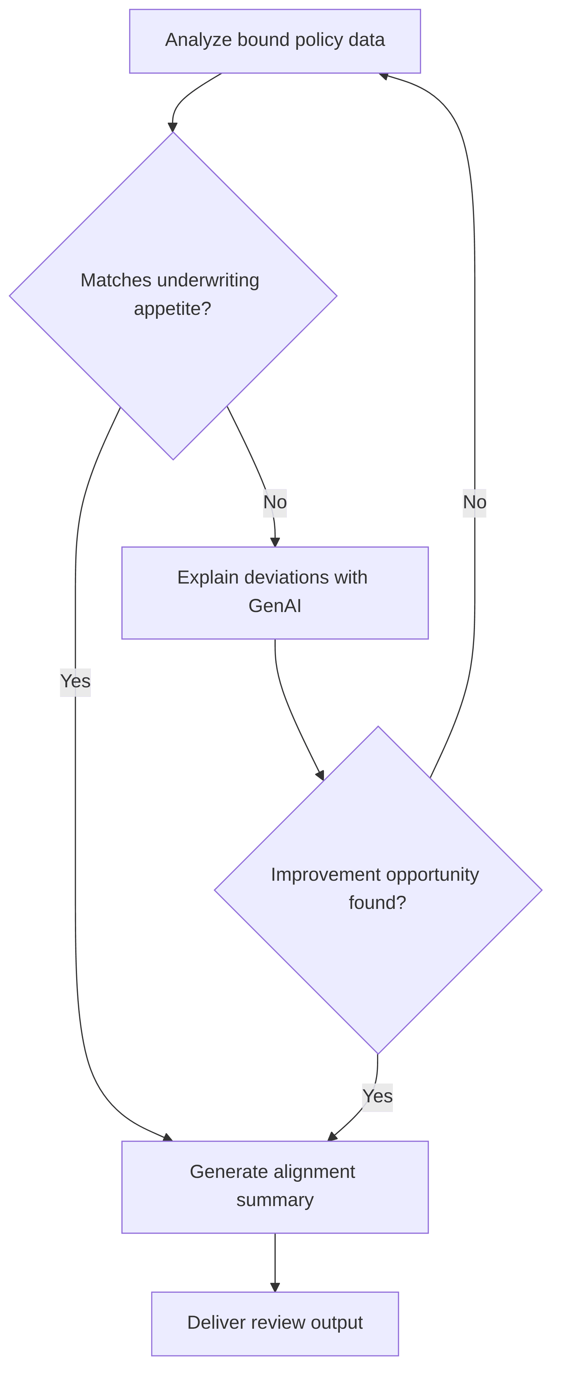 underwriting-appetite-alignment-tool-91392e.png