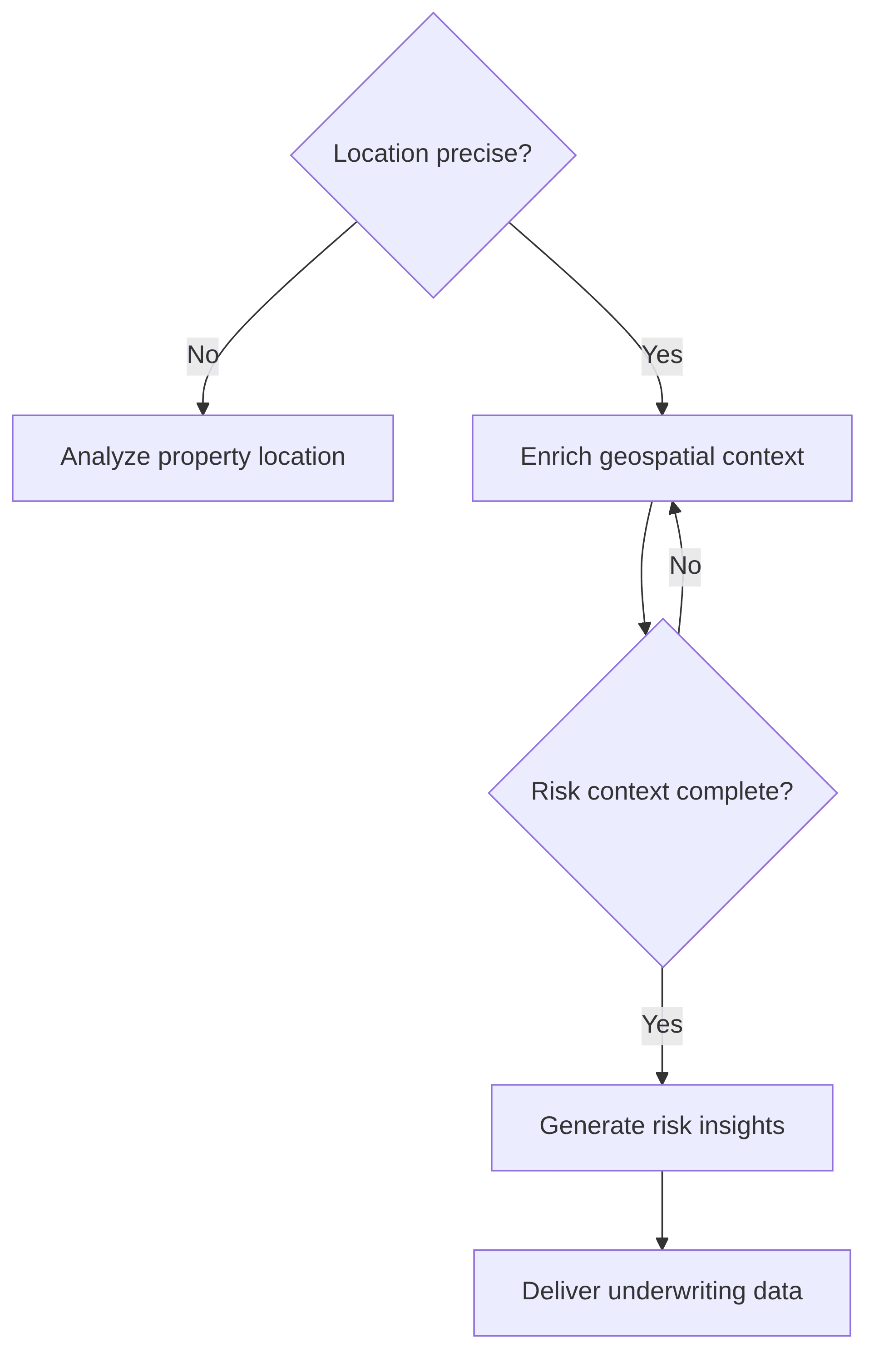 underwriting-intelligence-platform-2ac733.png