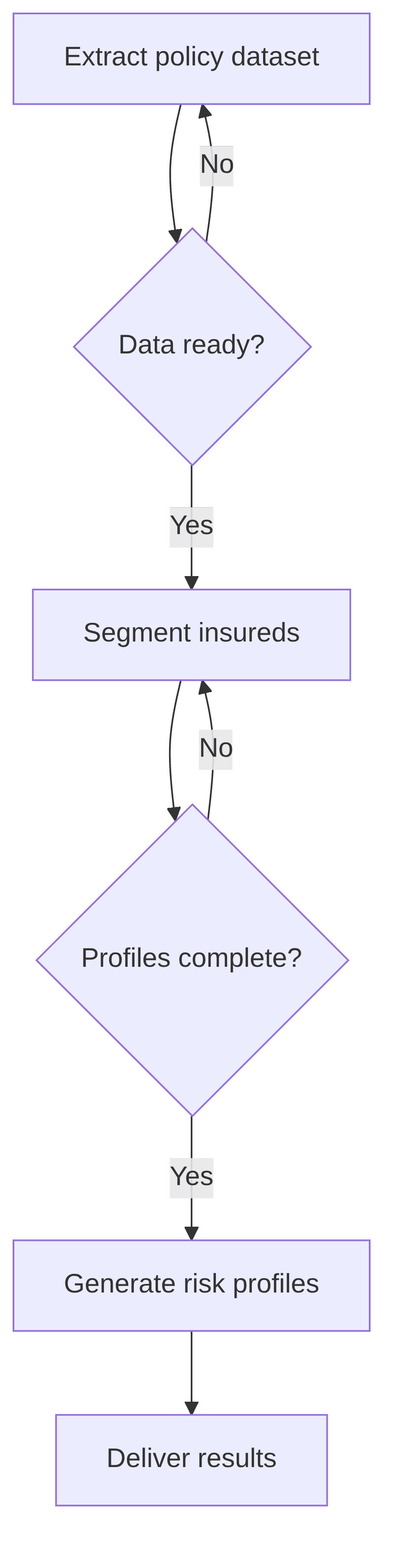 underwriting-portfolio-performance-p-c-risk-segmentation-profiling-44d1fd.png