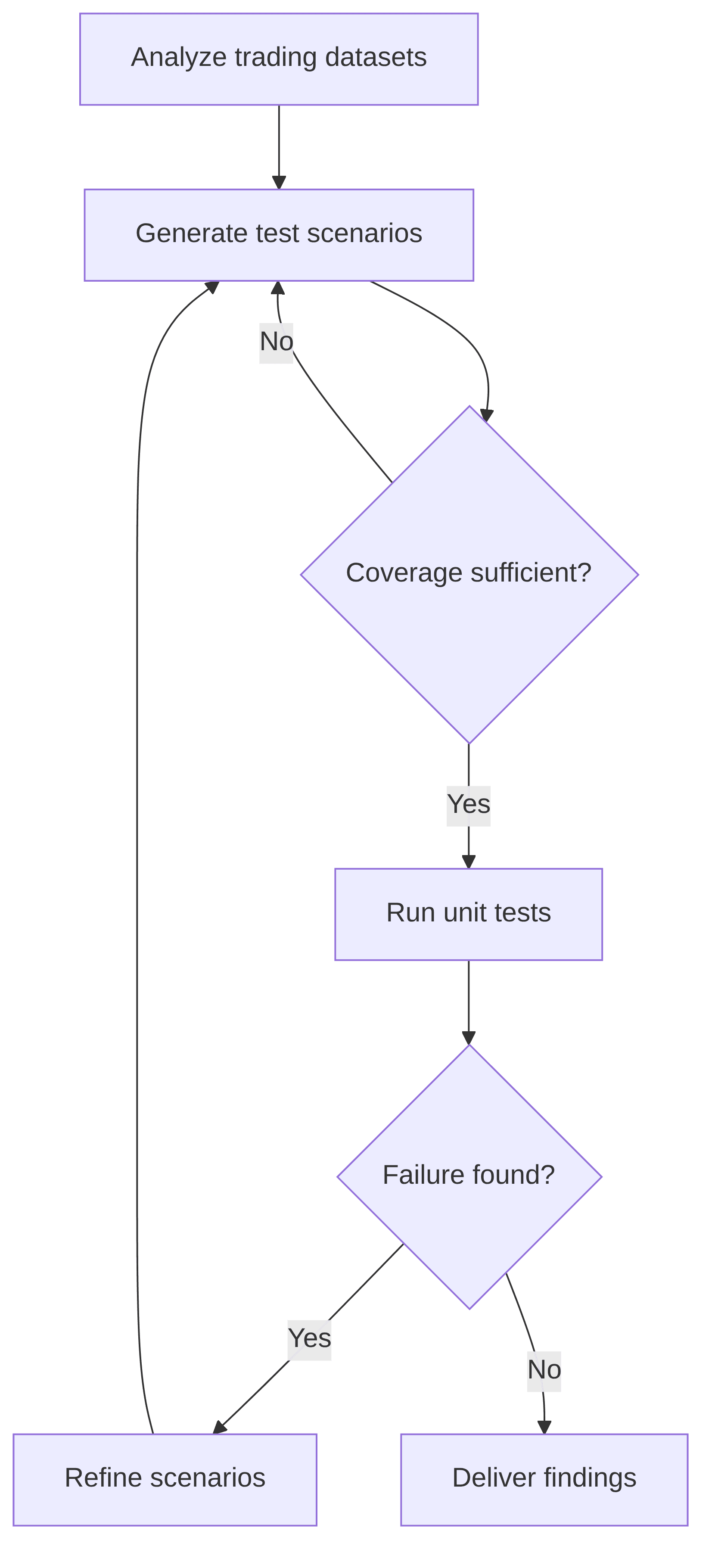 unit-testing-for-algo-trading-models-with-genai-413d56.png