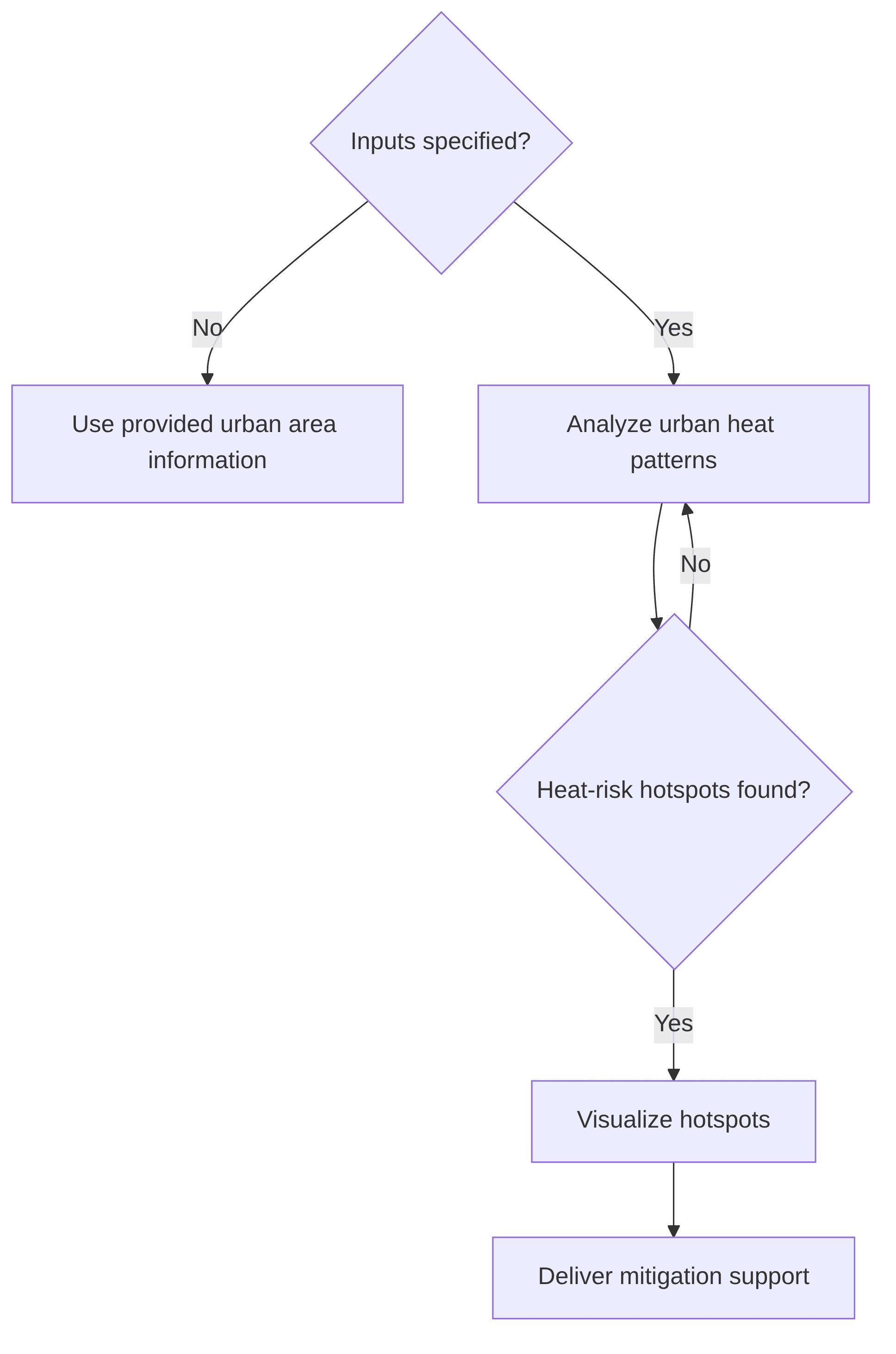 urban-heat-island-mapping-and-mitigation-6f40a1.png