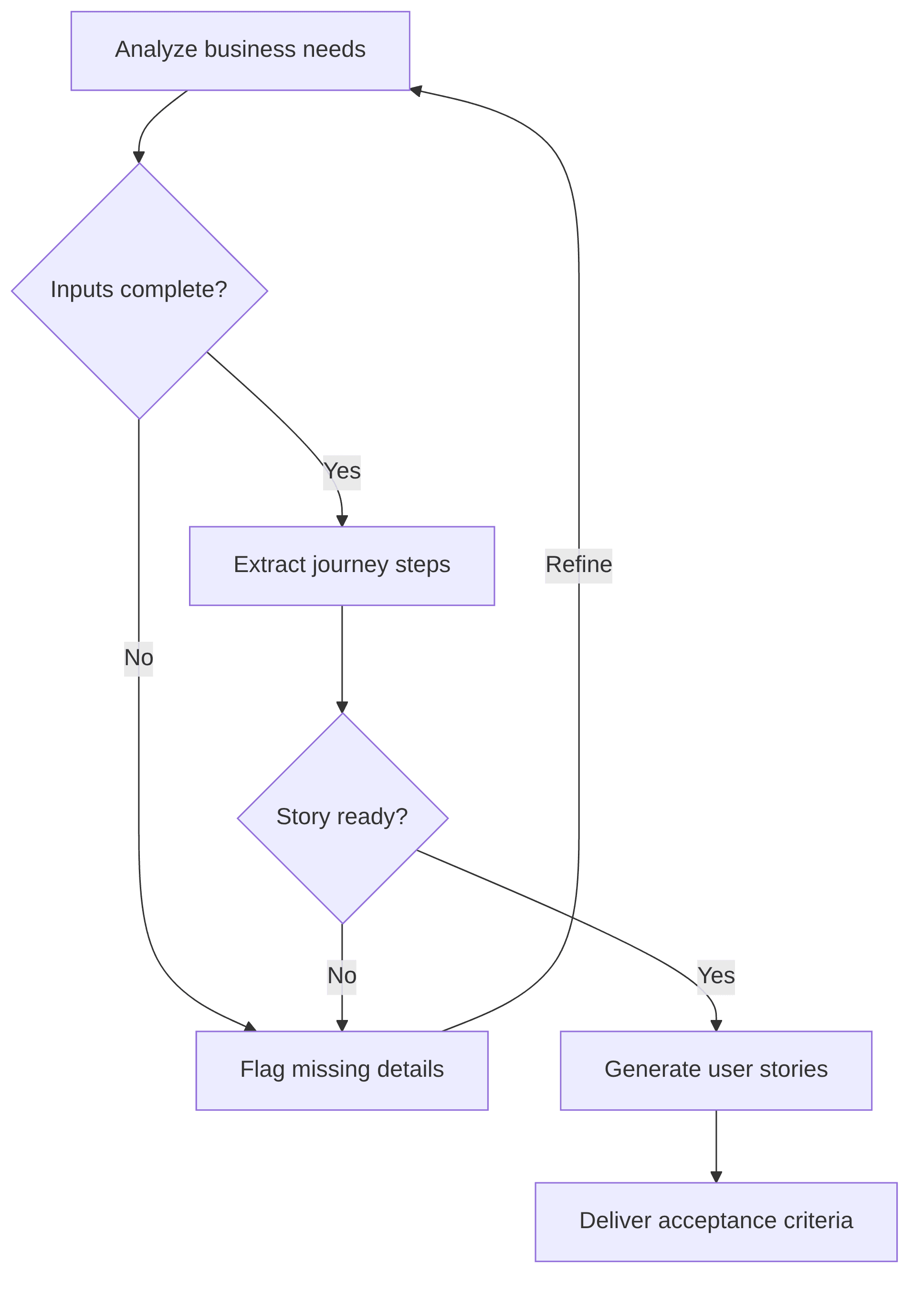 user-story-generator-f03be5.png