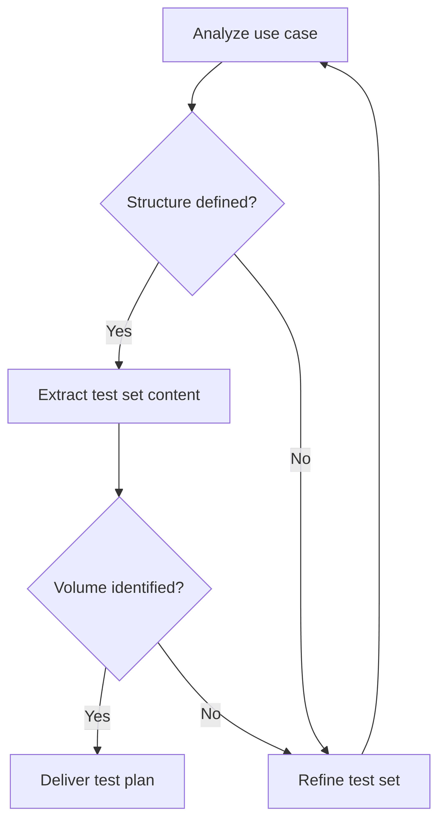 user-test-plan-for-code-testing-151c31.png
