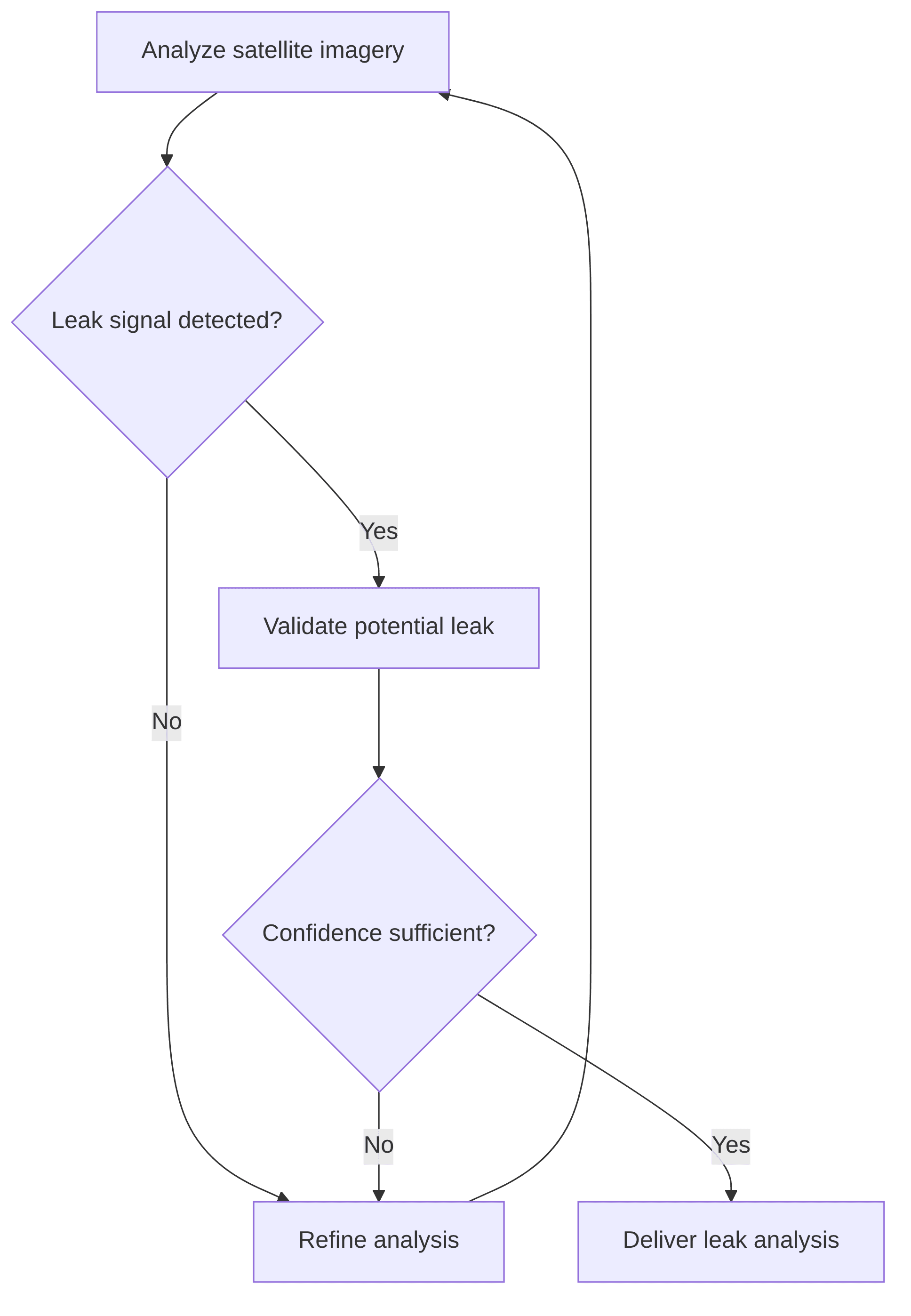 using-ai-to-analyze-methane-leaks-methane-leaks-analysis-897748.png
