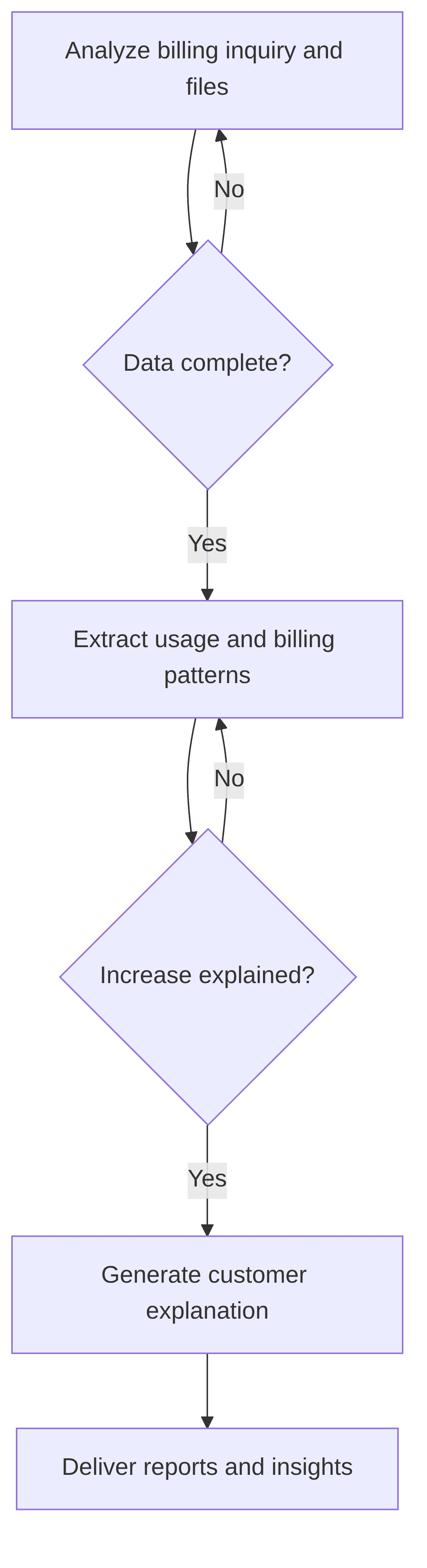 utility-bill-insight-customer-support-assistant-f7a17c.png