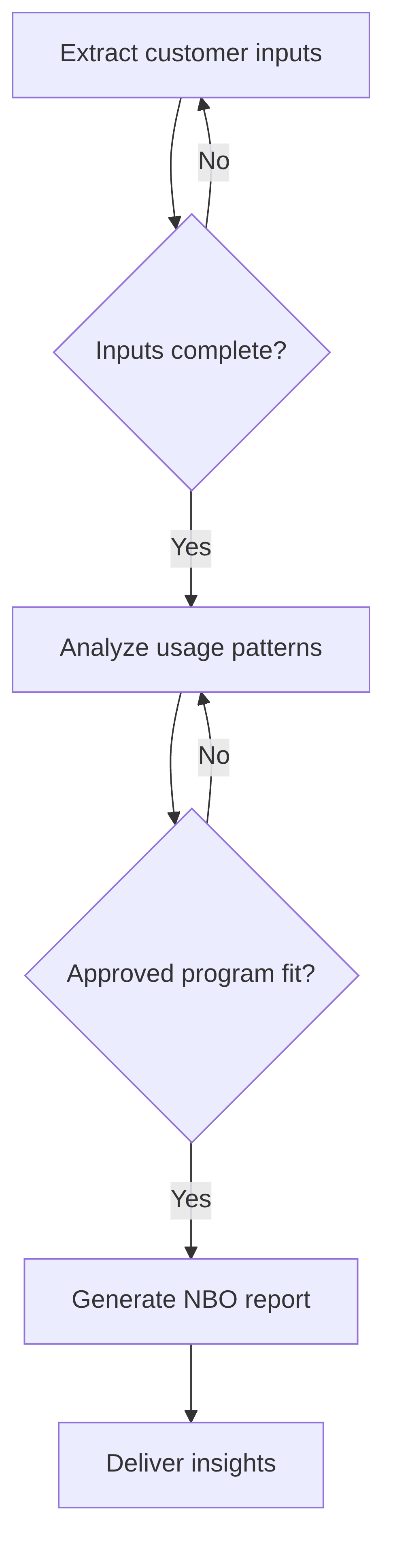 utility-operator-next-best-offer-nbo-recommendation-f16a69.png