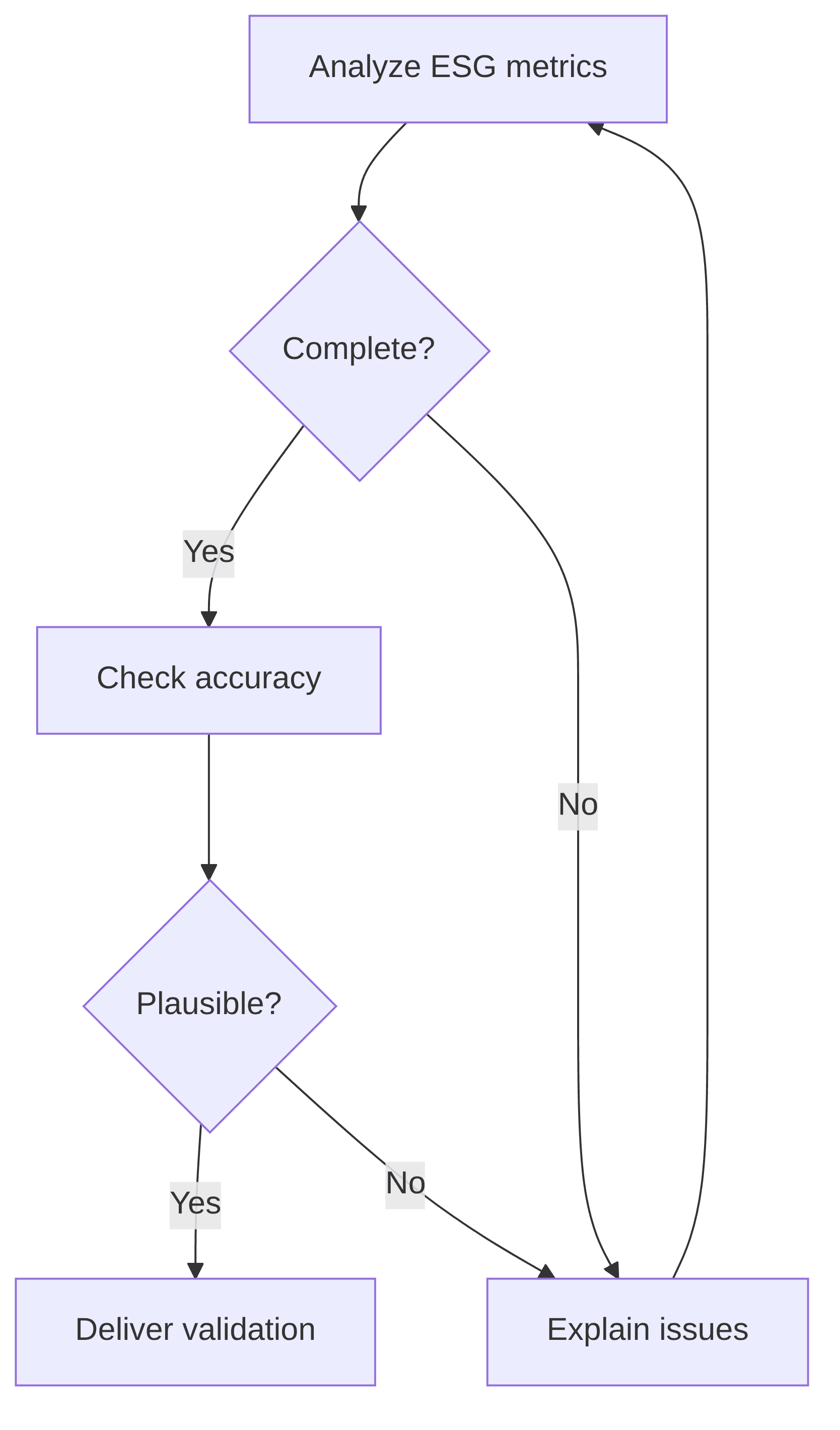 validator-explainer-d8e4d3.png