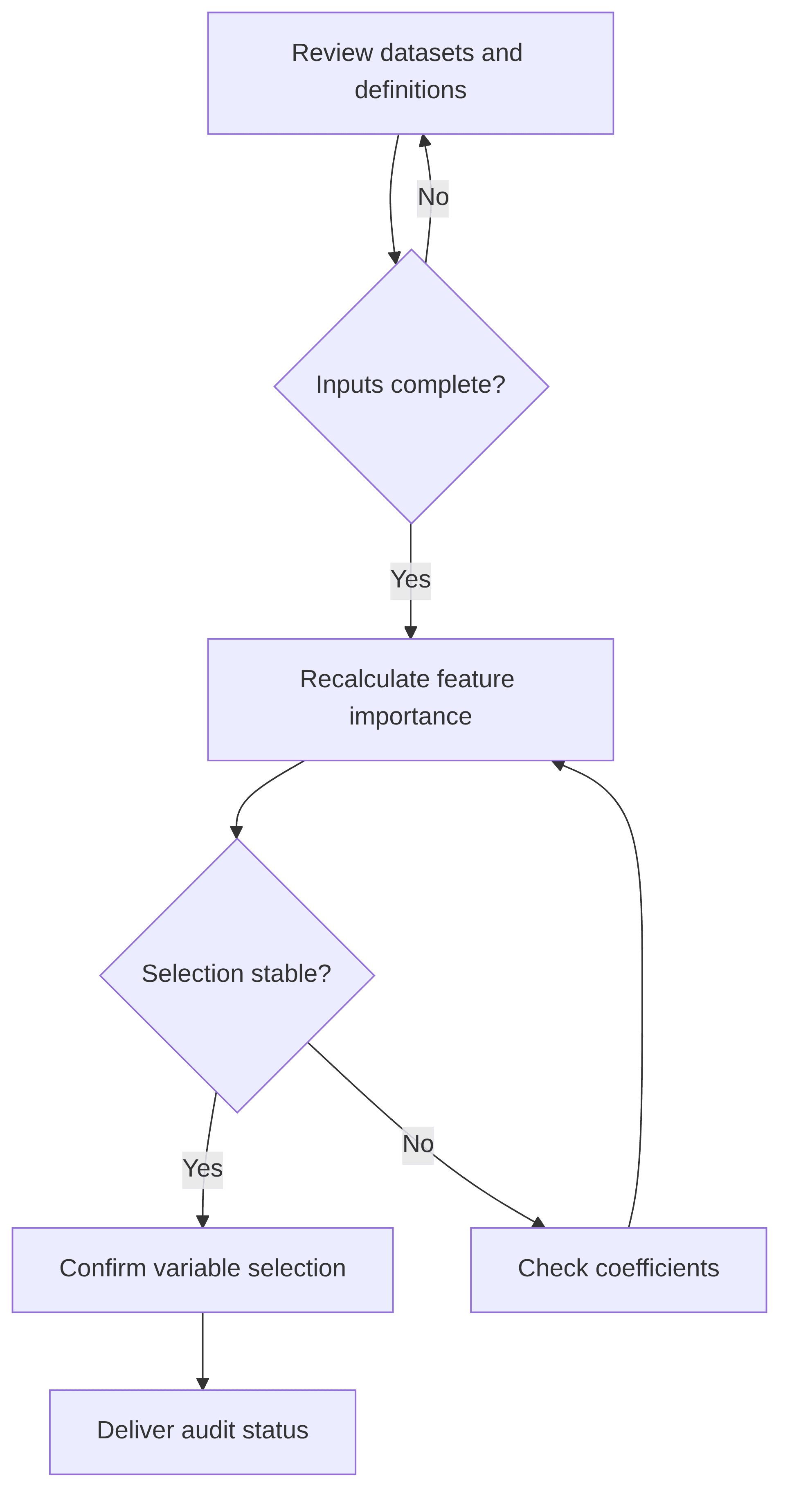 variable-importance-feature-audit-5dd2cb.png