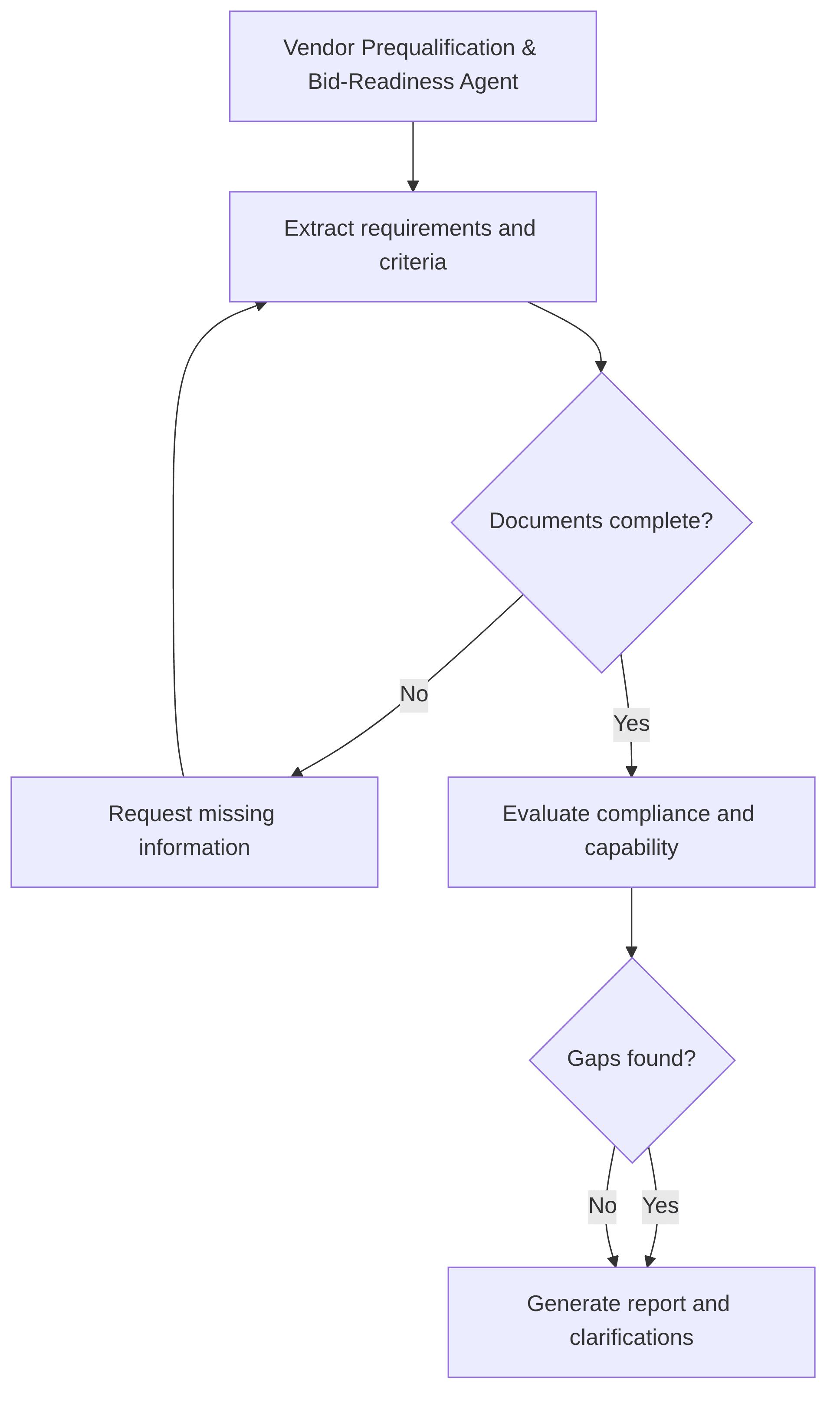 vendor-prequalification-bid-readiness-agent-114490.png