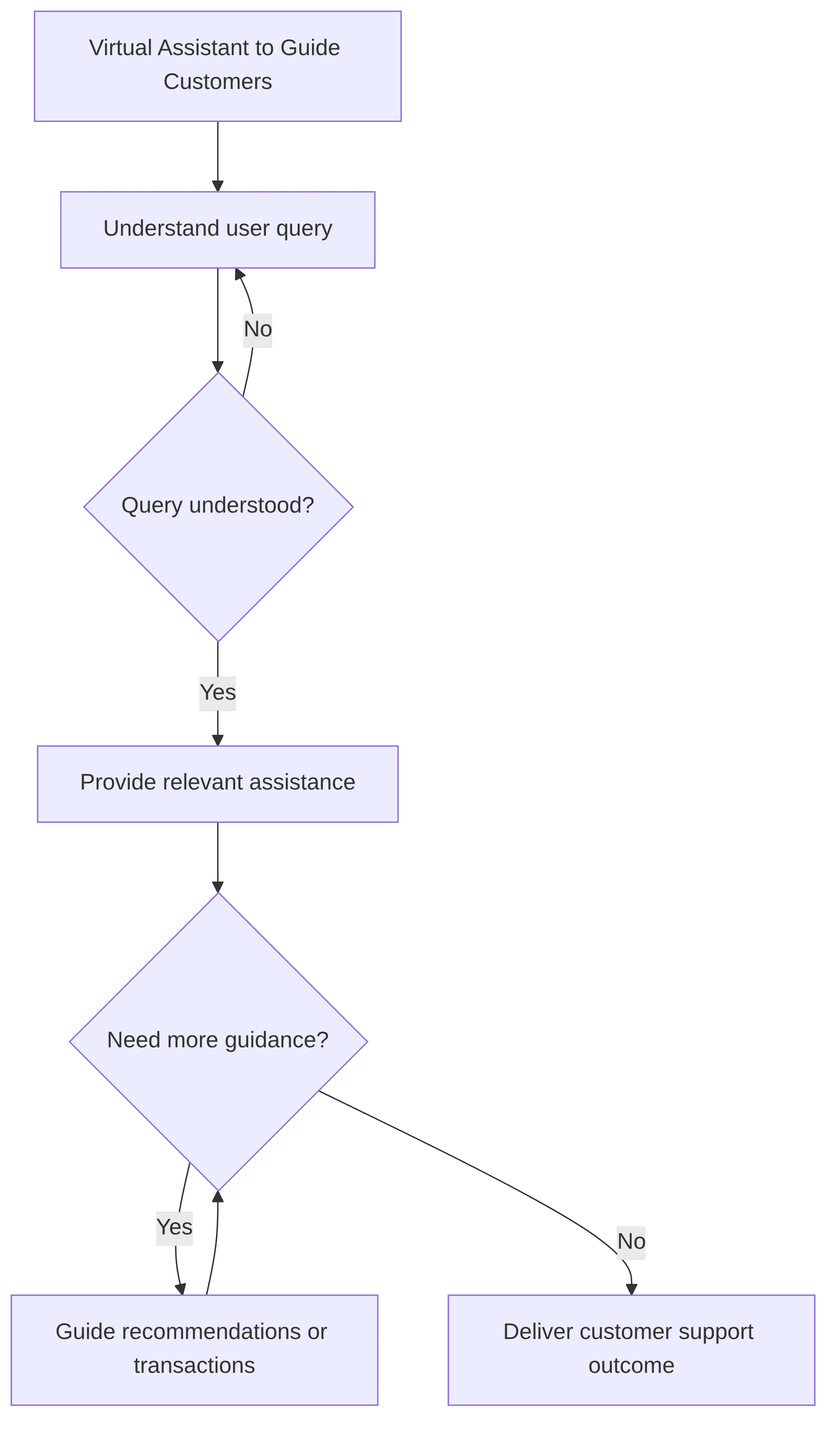 virtual-assistant-to-guide-customers-9ee2e5.png