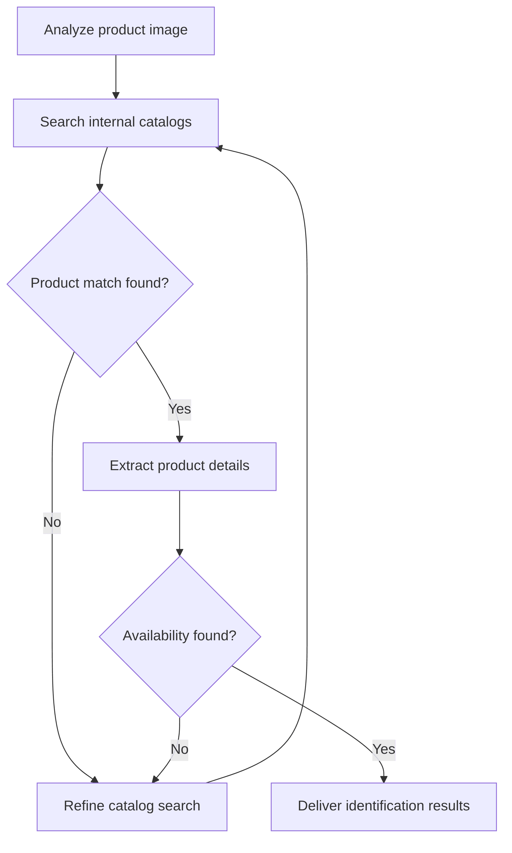 visual-search-agent-34e987.png