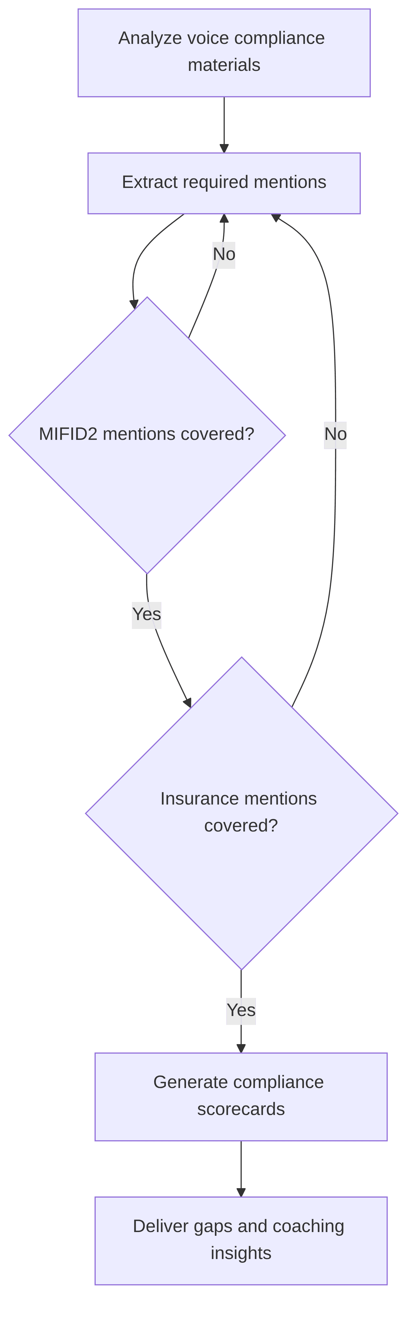 voice-compliance-agent-13f981.png