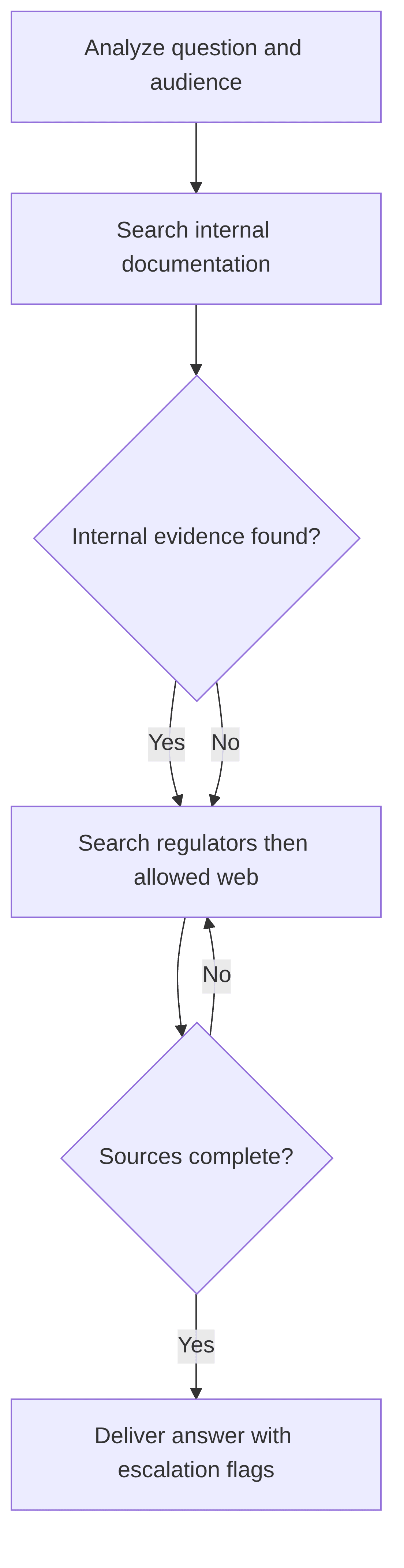 voice-of-customer-insights-agent-ins-56d481.png
