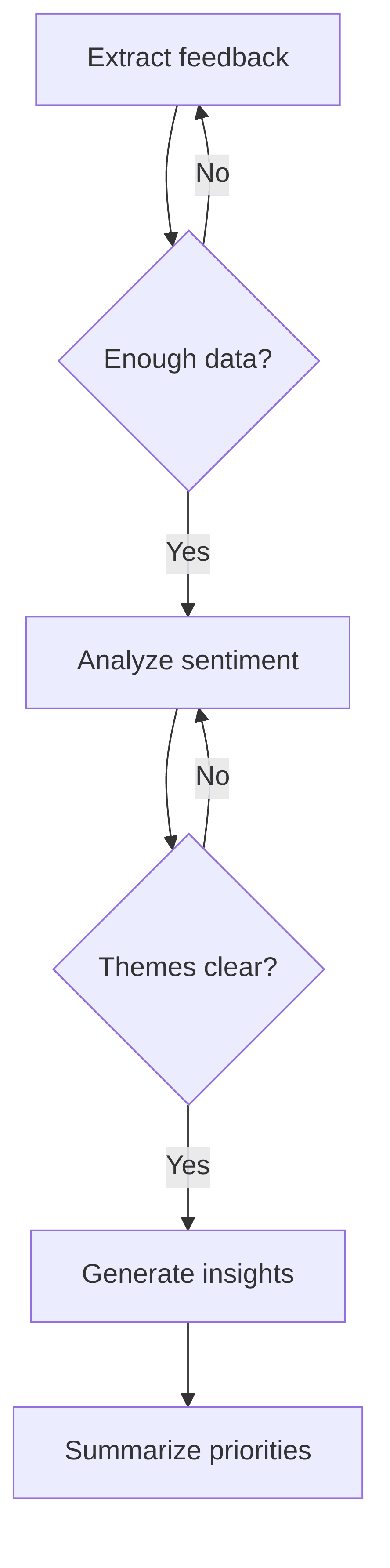 voice-of-customer-insights-agent-mdx-e941a6.png