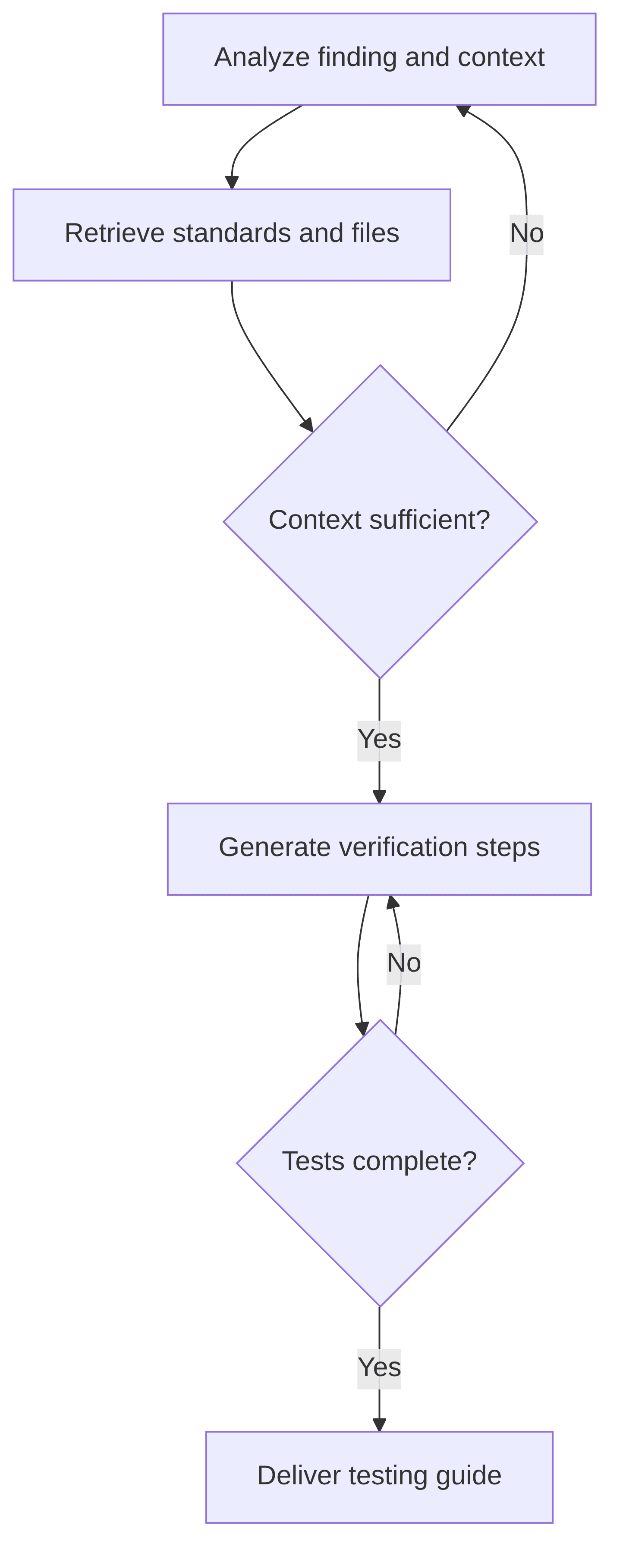 vulnerability-testing-agent-d624dd.png