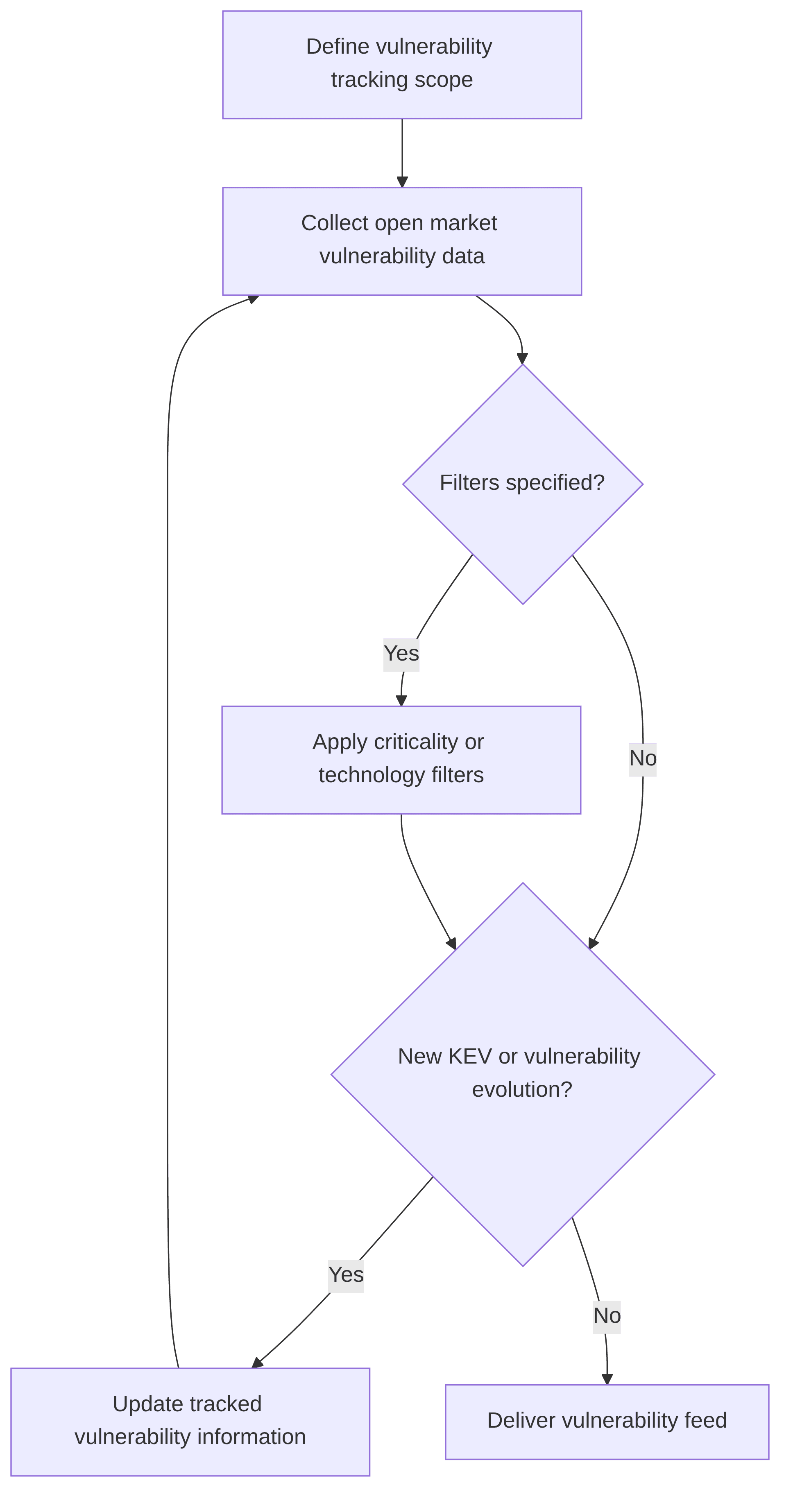 vulntrack-agent-e5c73f.png