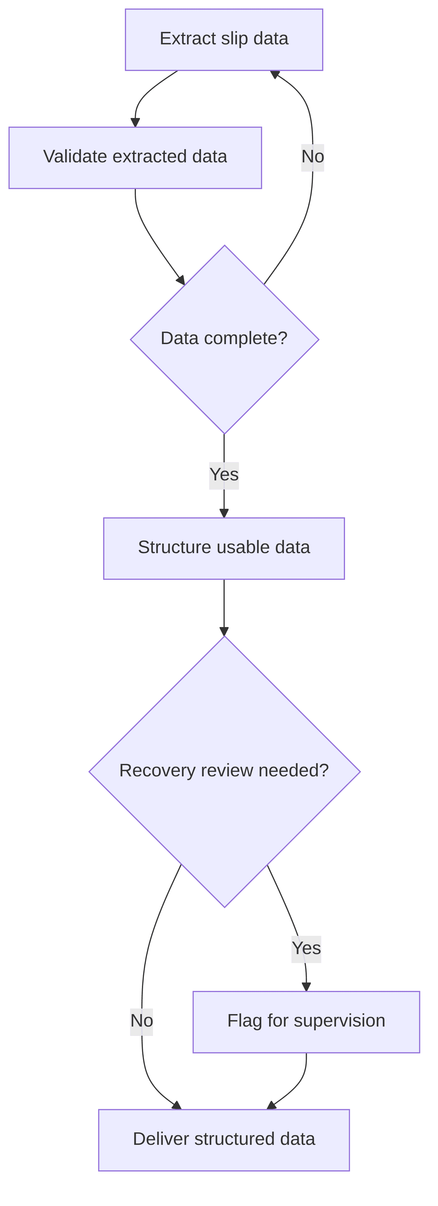 waste-tracker-c1ef25.png