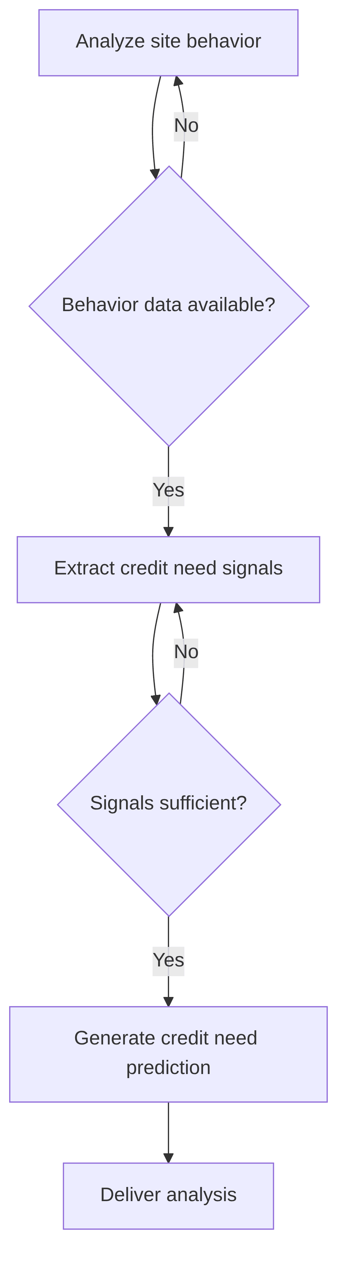 web-browsing-credit-need-analysis-92621e.png