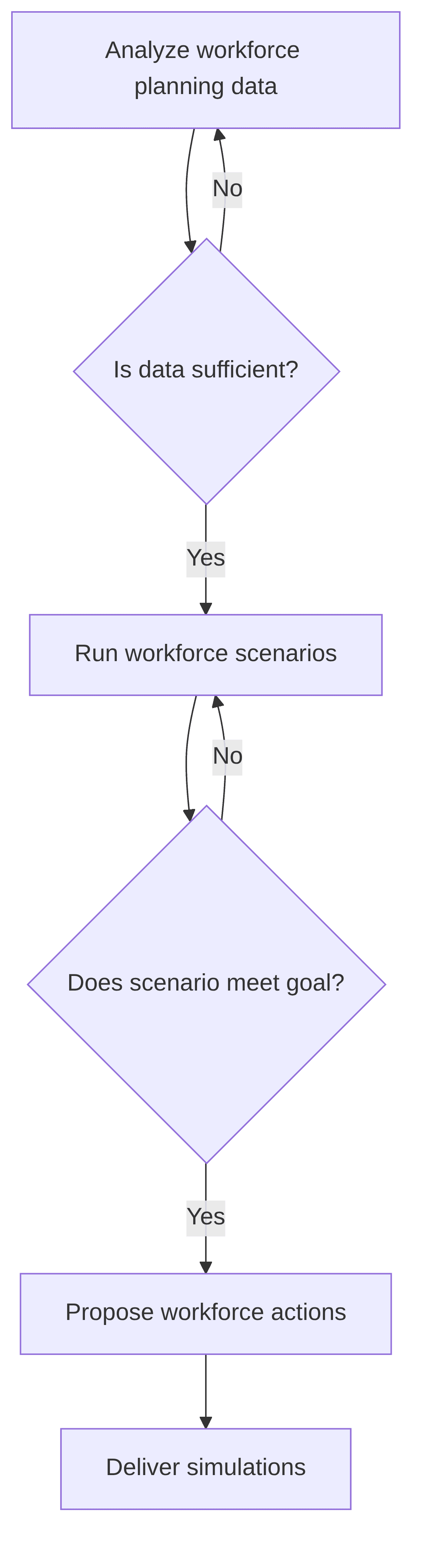 workforce-scenario-planner-3b4d2a.png