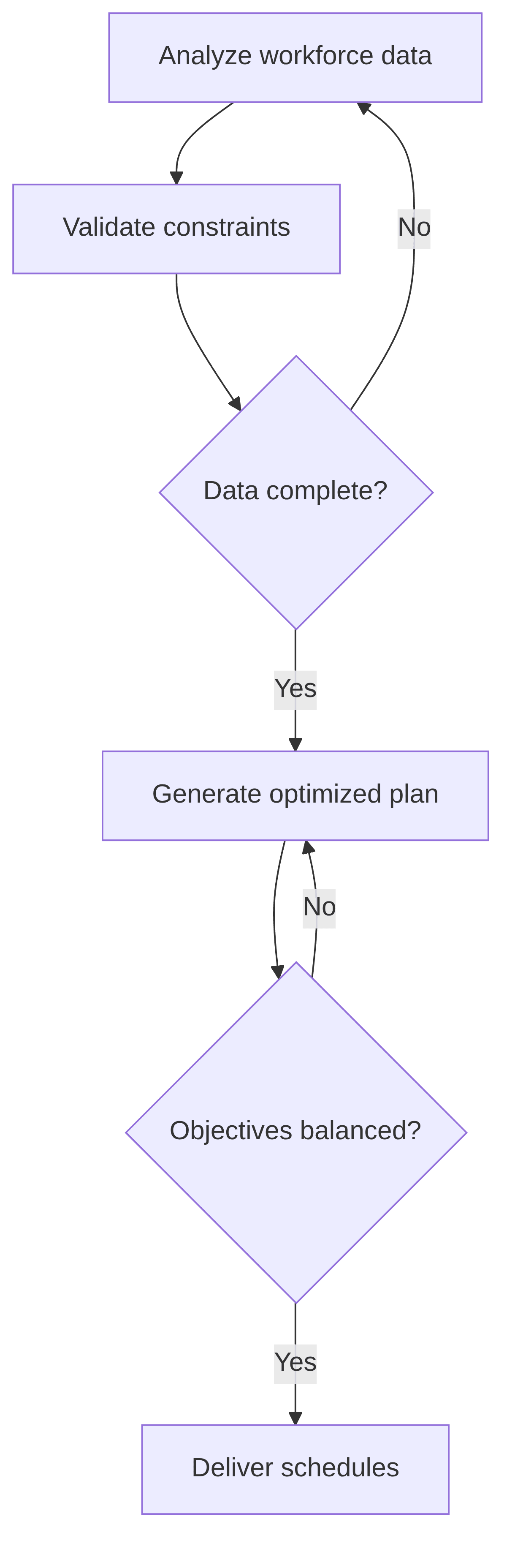 workload-ressource-optimizator-c5352b.png