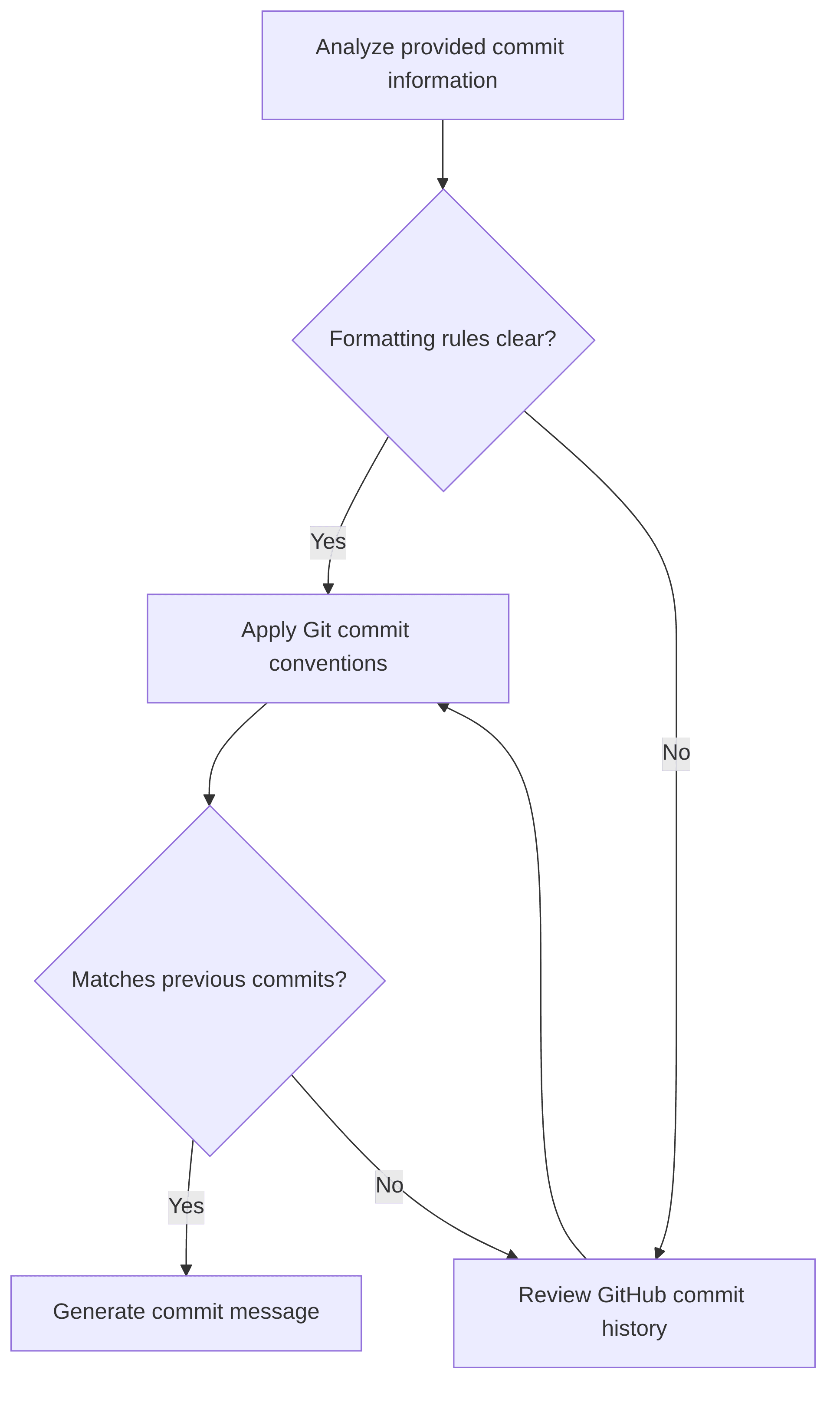 writing-of-a-commit-8bea6a.png